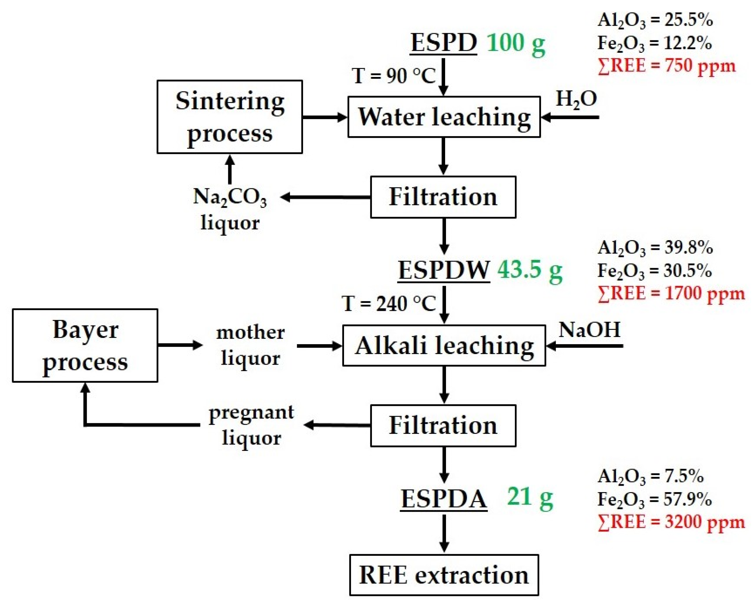 Minerals 10 00500 g010