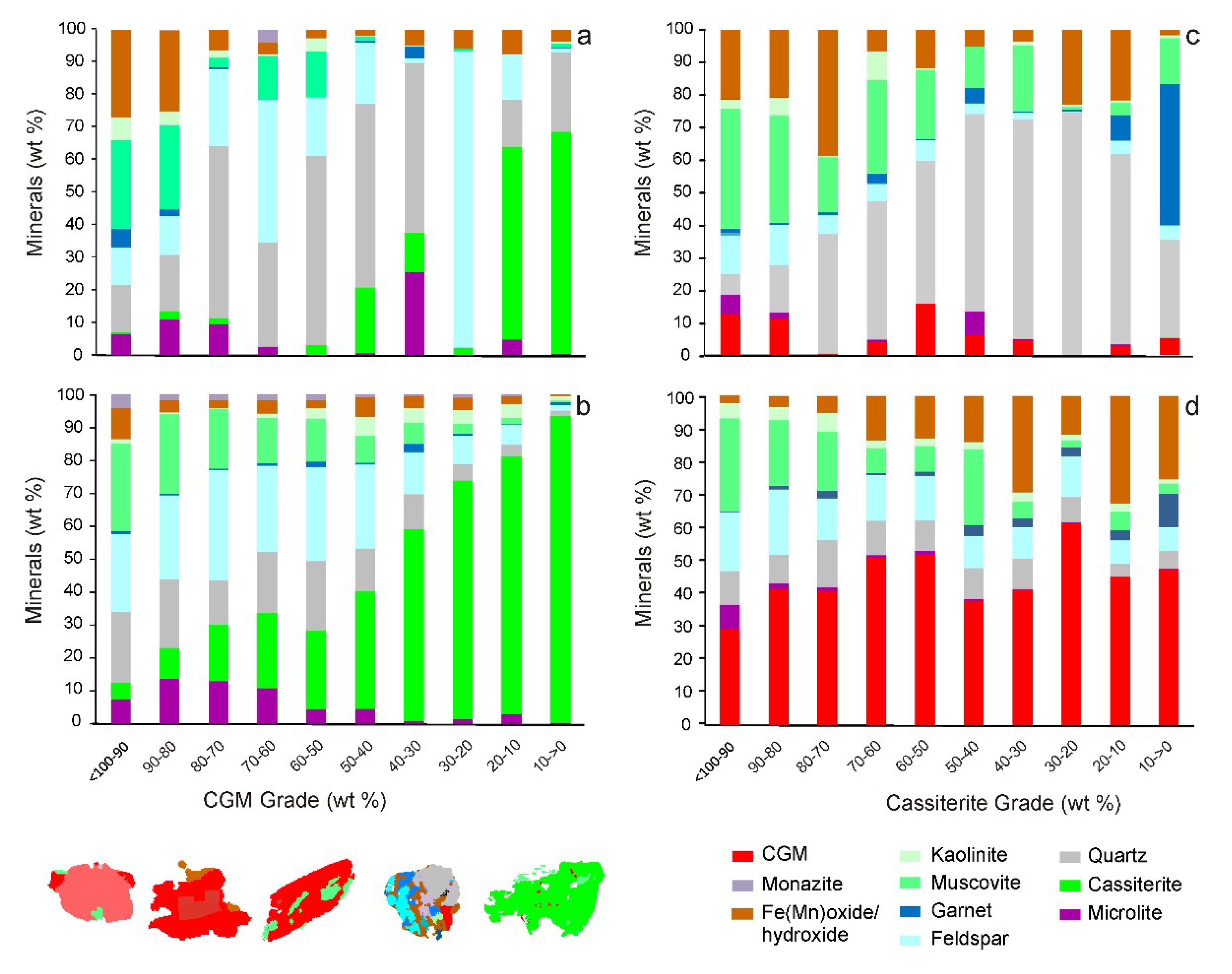 Minerals 10 00509 g012 Minerals 10 00509 g012