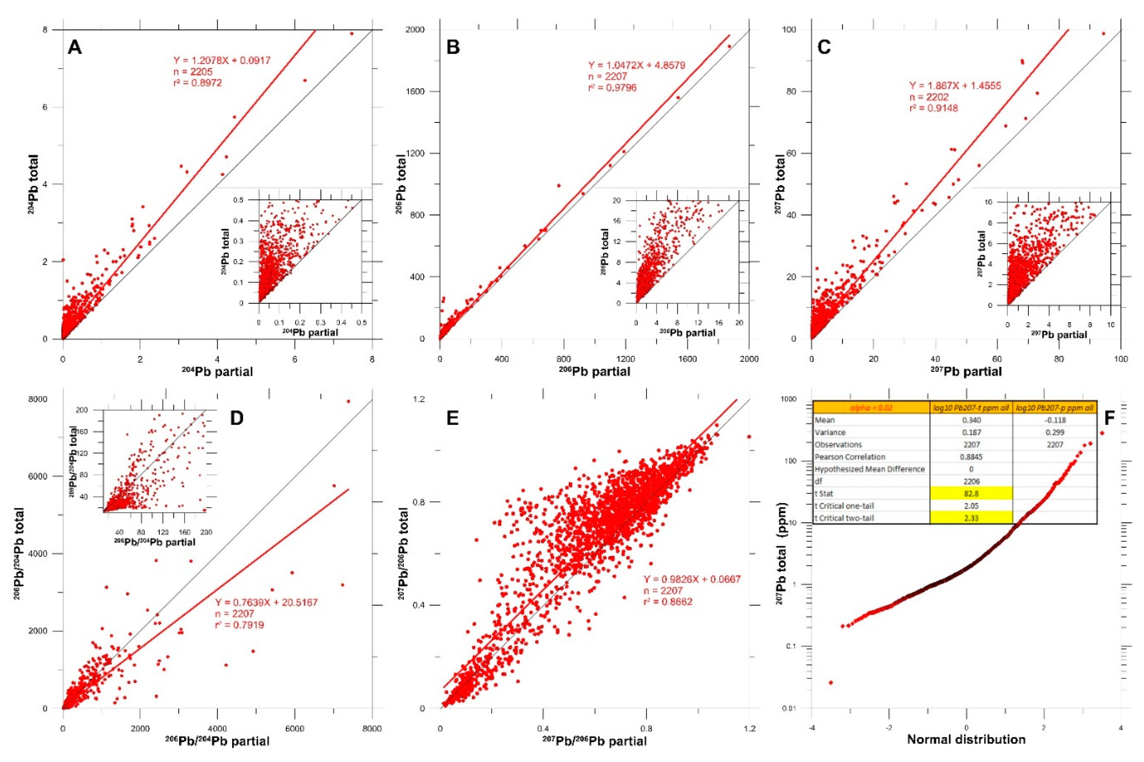 Minerals 10 00512 g003 Minerals 10 00512 g003