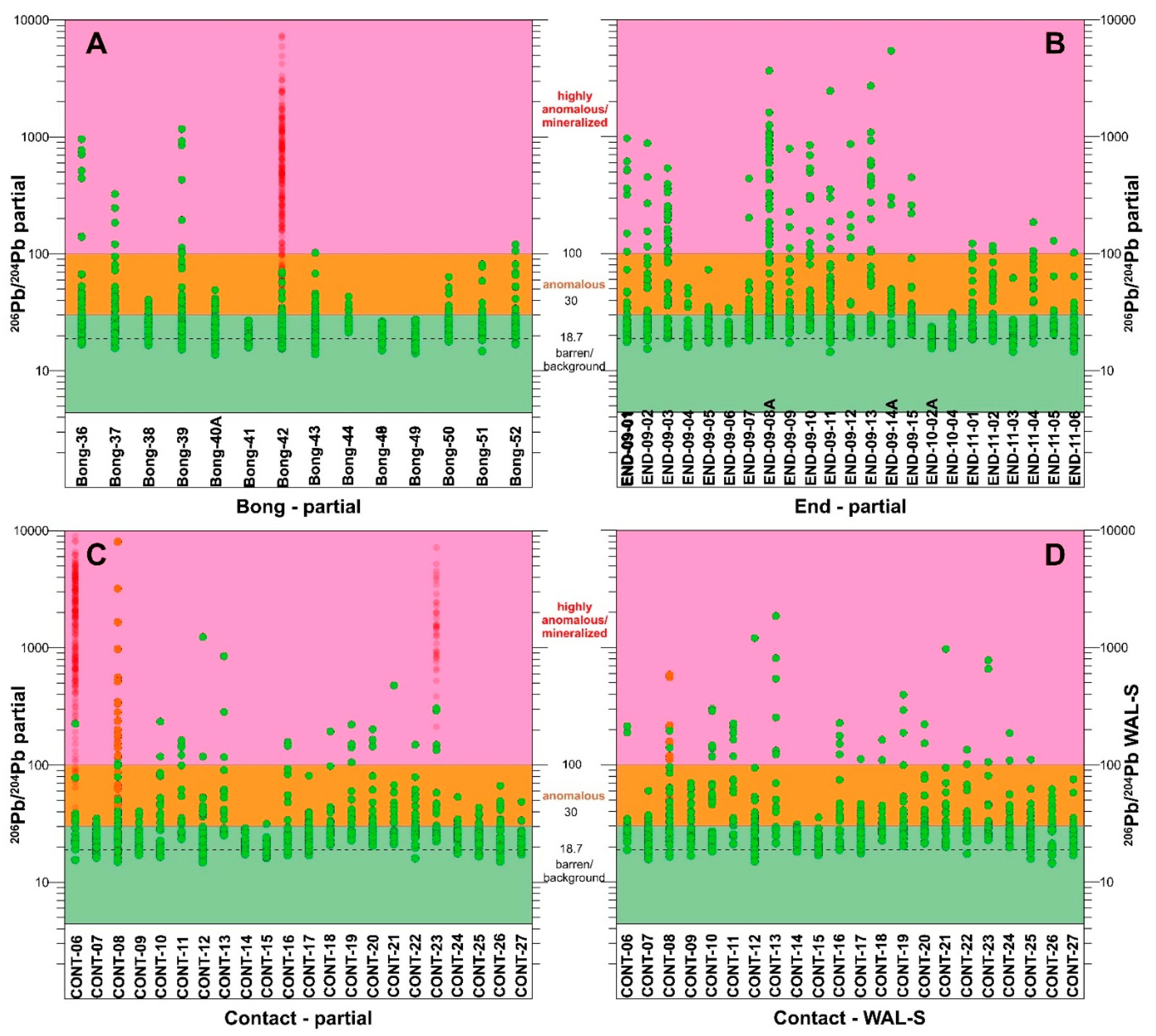 Minerals 10 00512 g006 Minerals 10 00512 g006