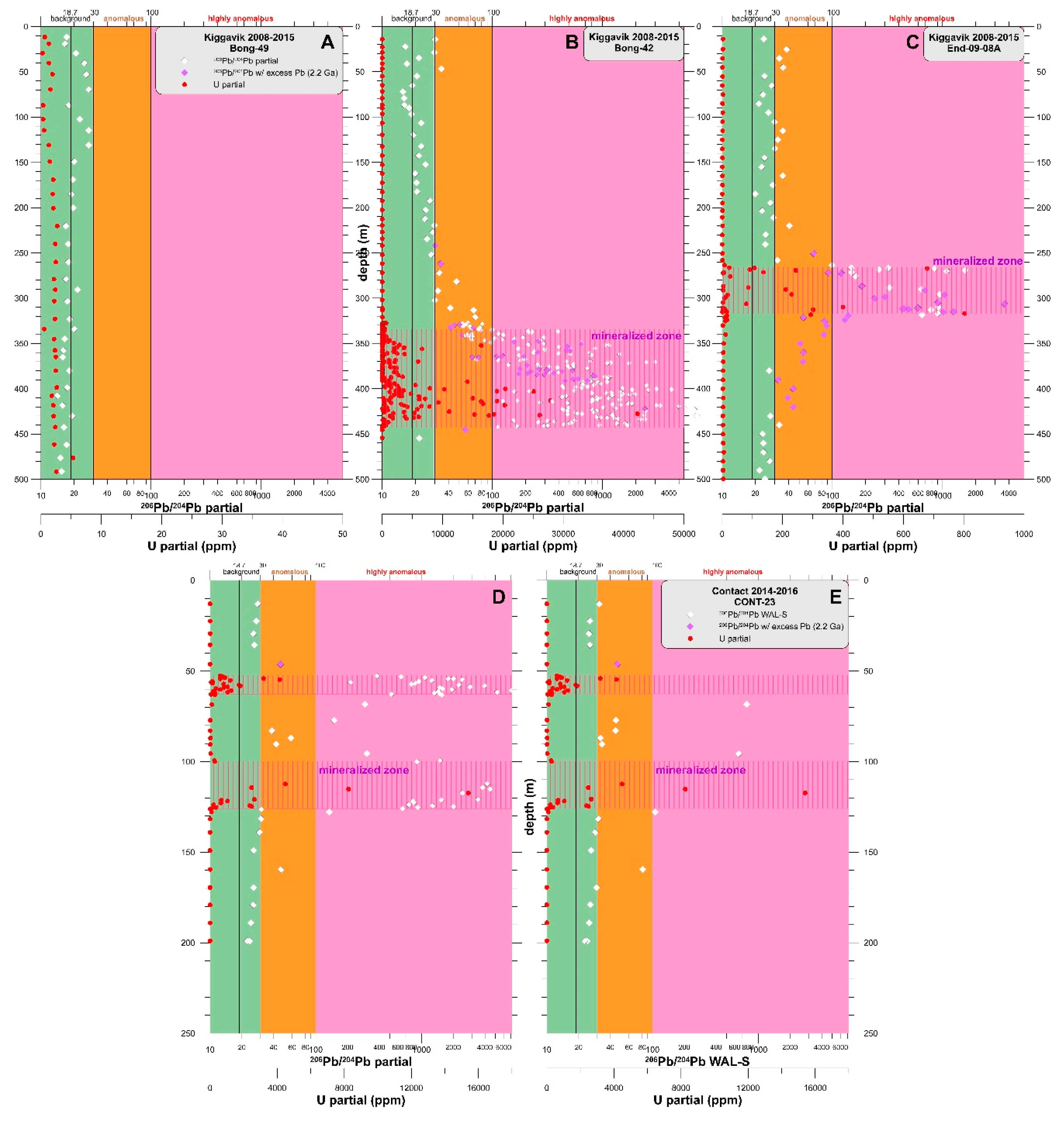 Minerals 10 00512 g007 Minerals 10 00512 g007