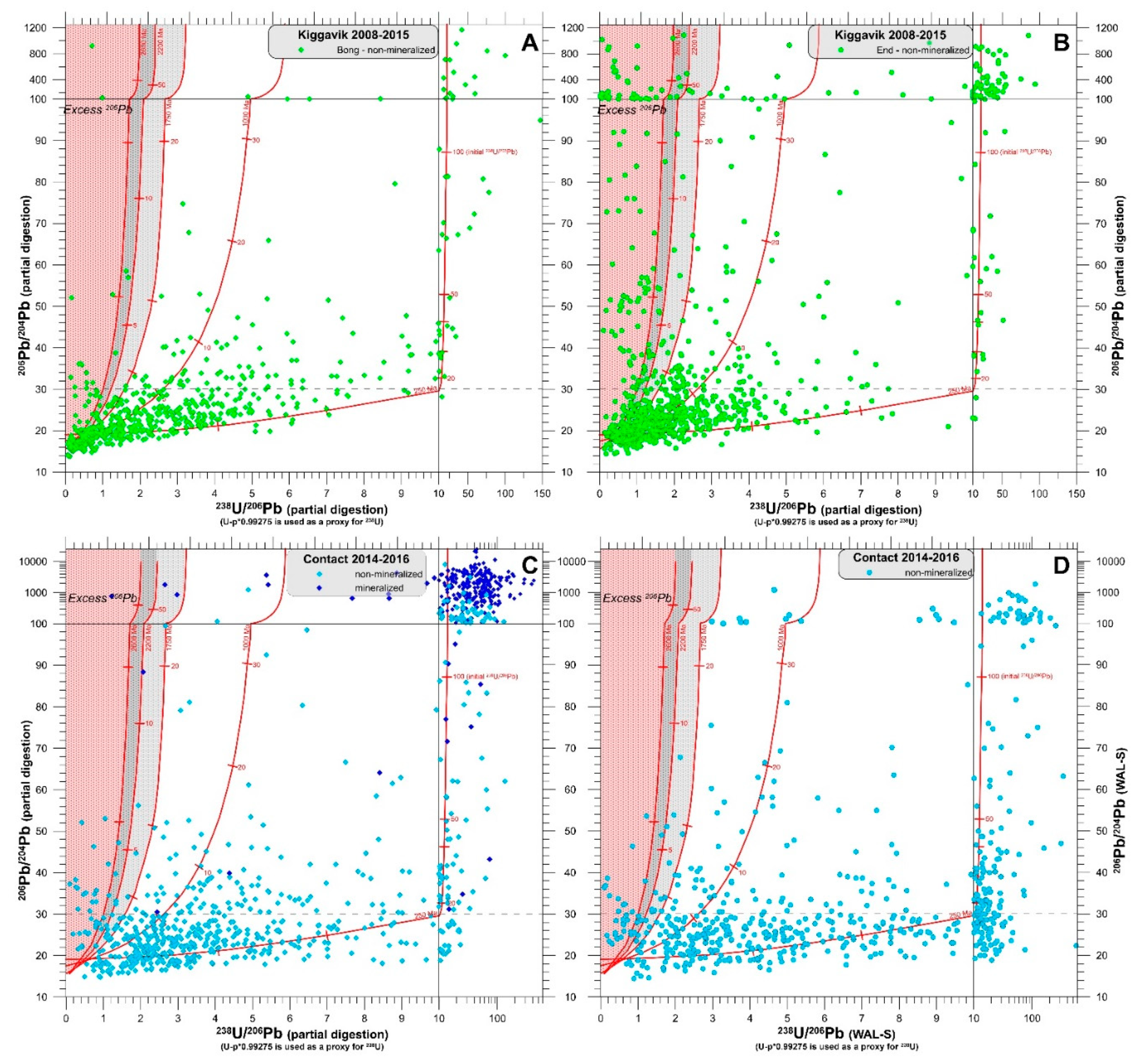 Minerals 10 00512 g008 Minerals 10 00512 g008