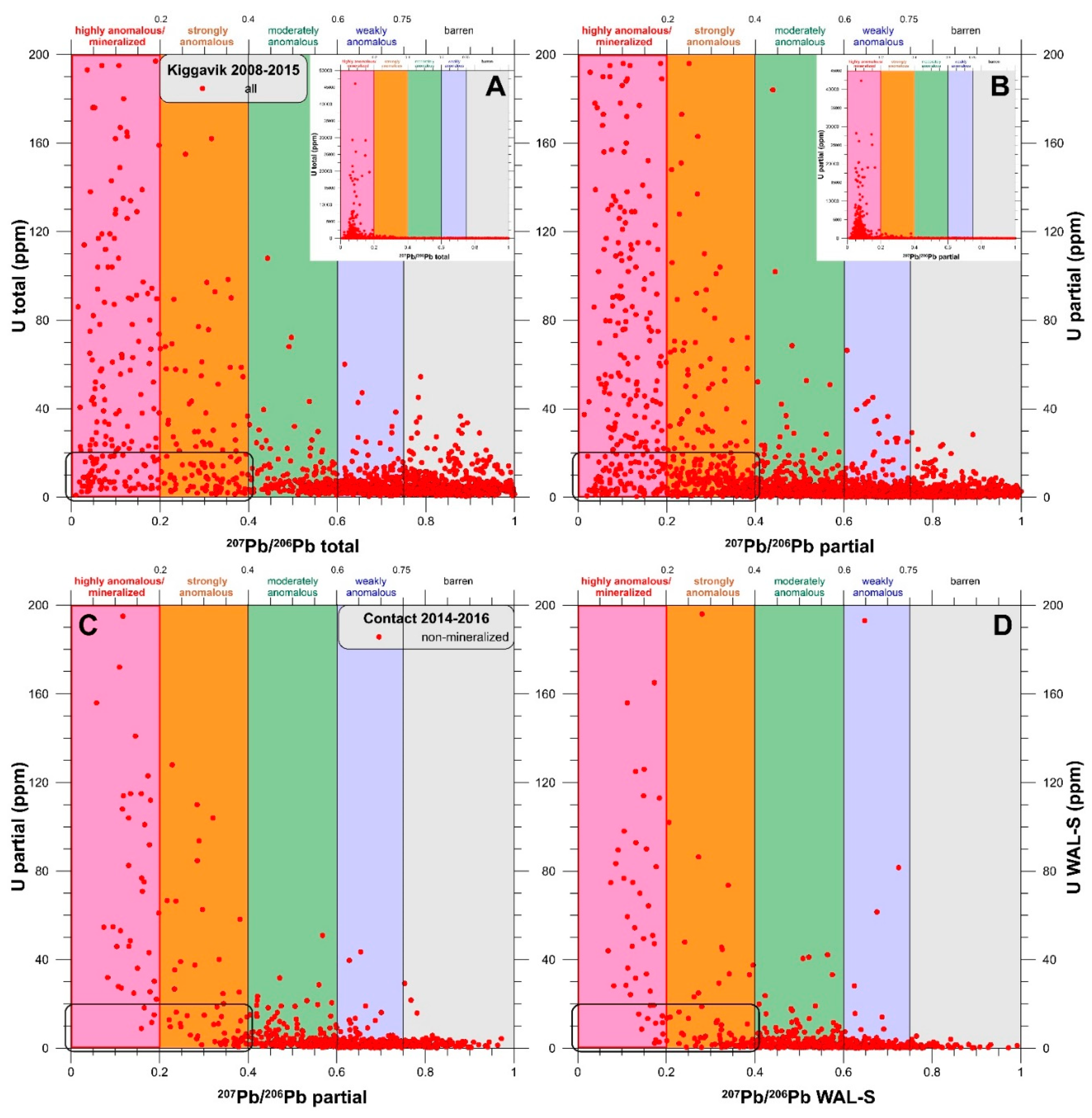 Minerals 10 00512 g010 Minerals 10 00512 g010