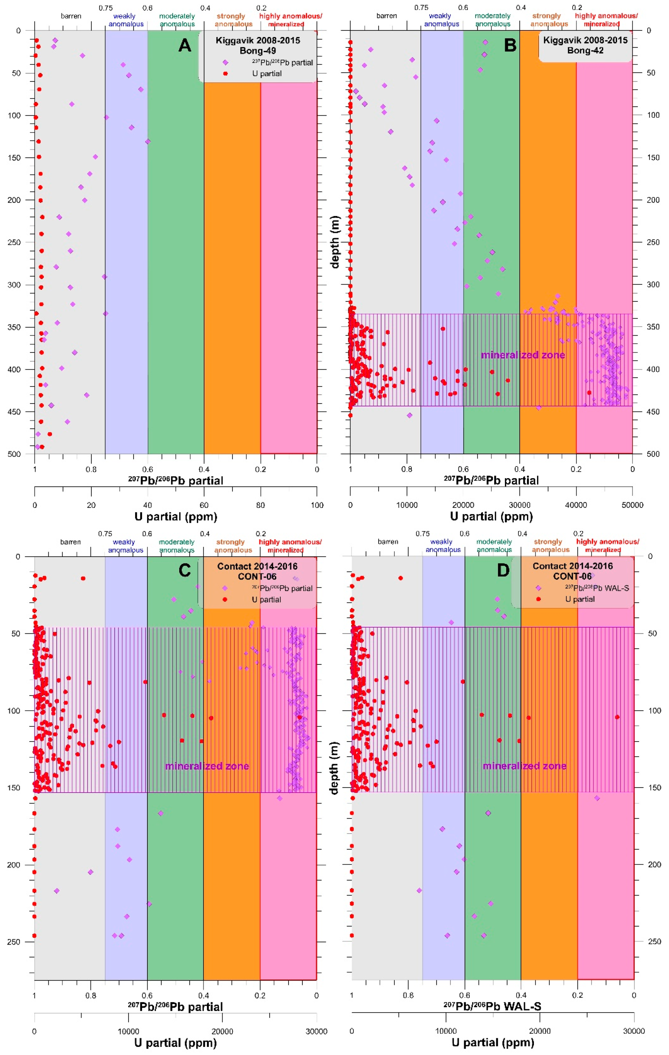 Minerals 10 00512 g011 Minerals 10 00512 g011