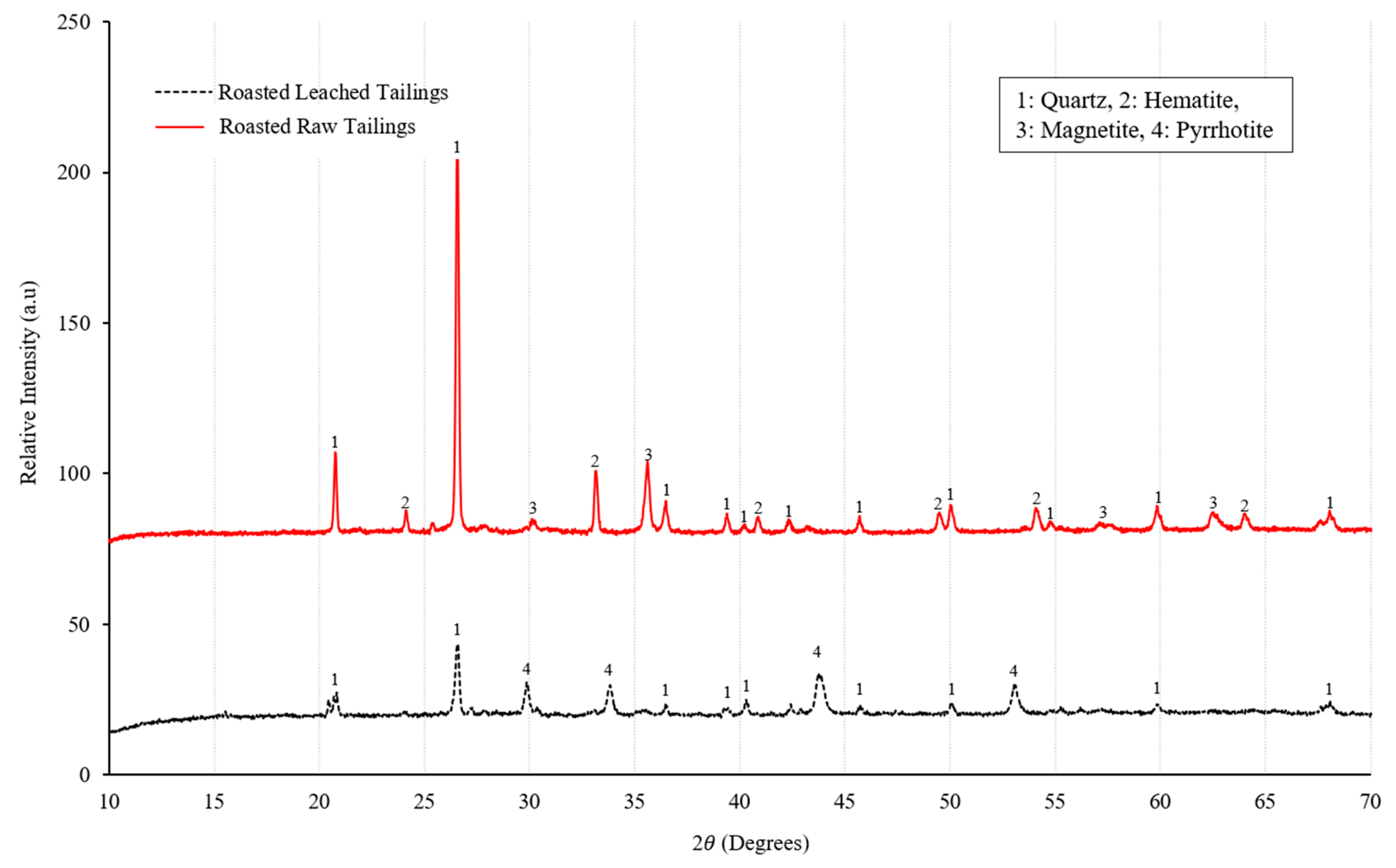 Minerals 10 00513 g002 Minerals 10 00513 g002