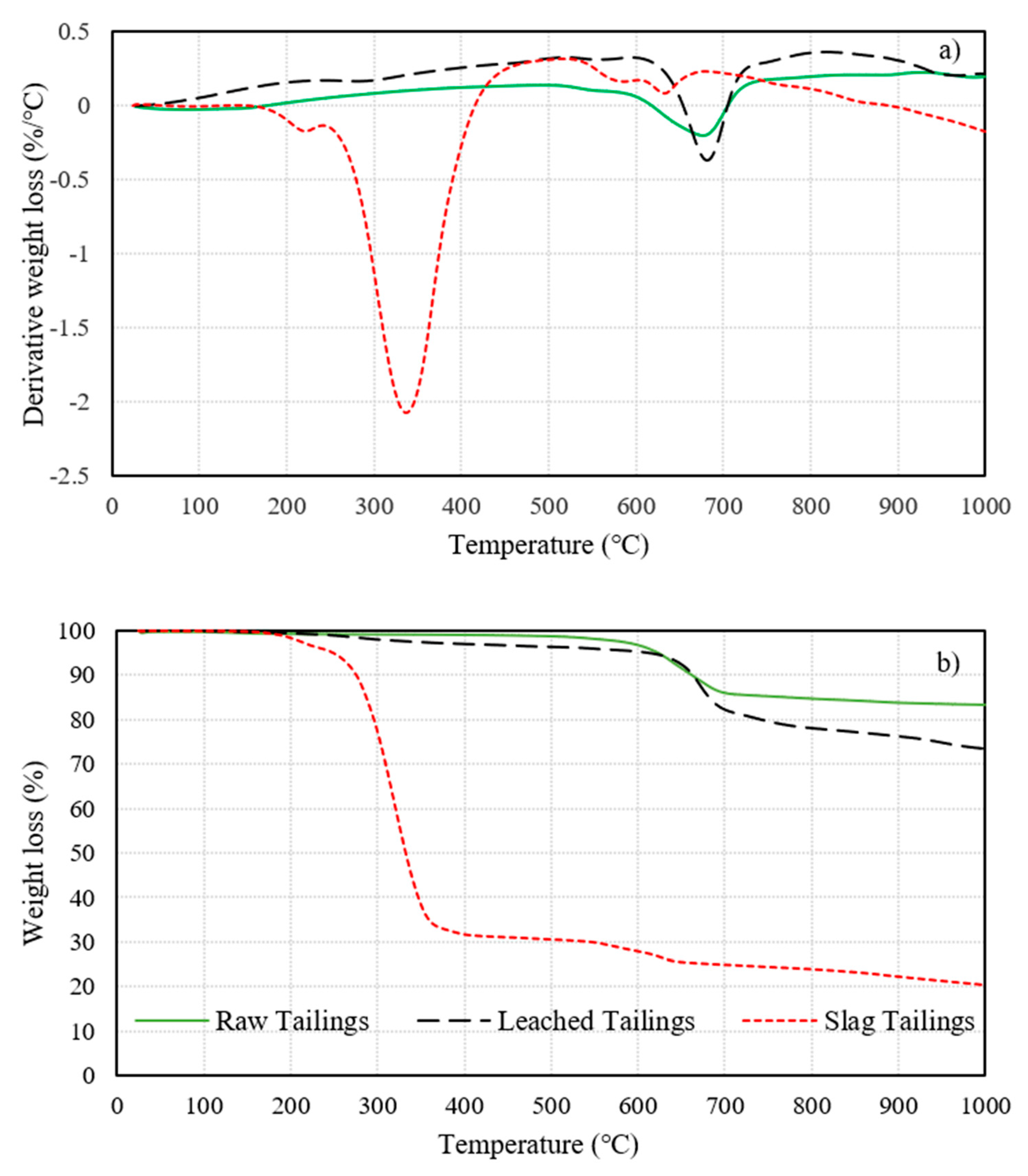 Minerals 10 00513 g003 Minerals 10 00513 g003