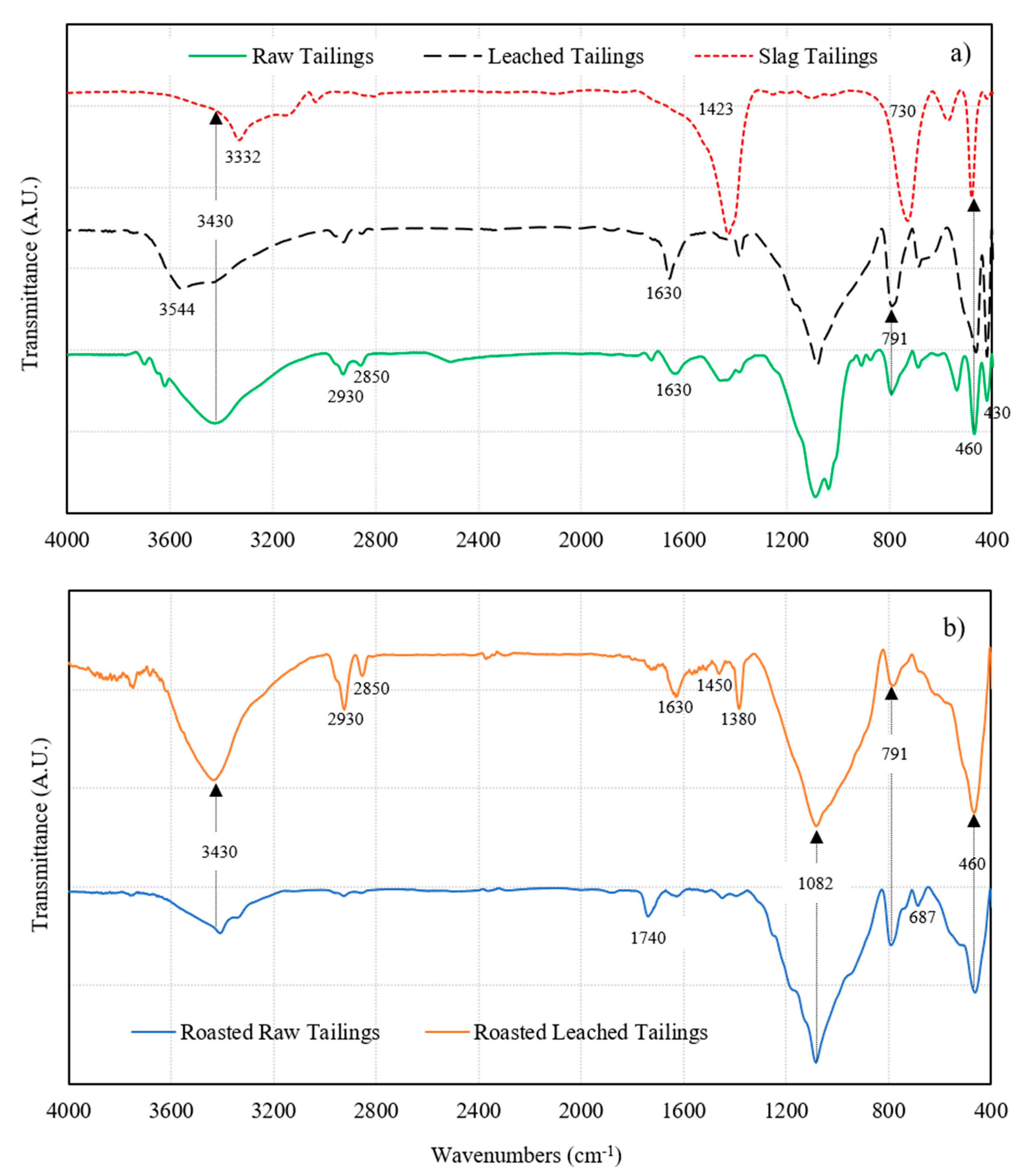 Minerals 10 00513 g005 Minerals 10 00513 g005