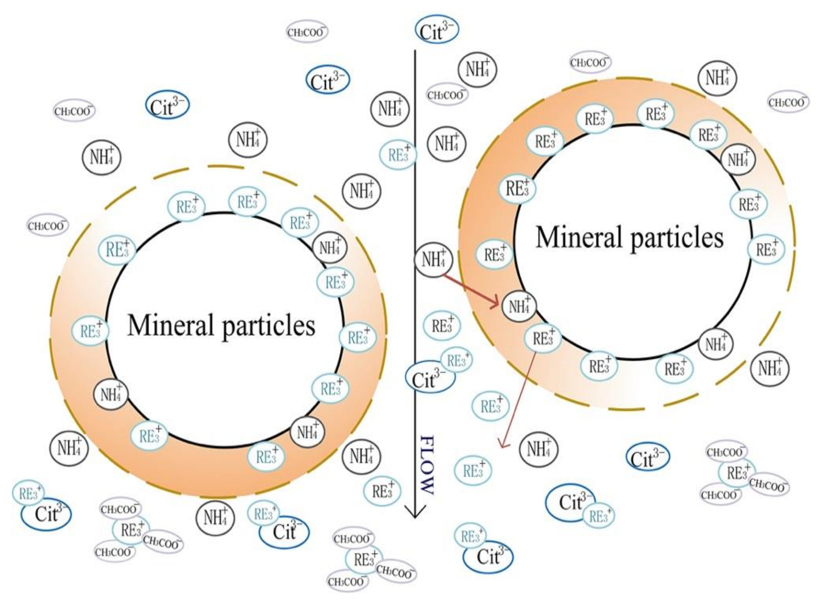 Minerals 10 00516 g003