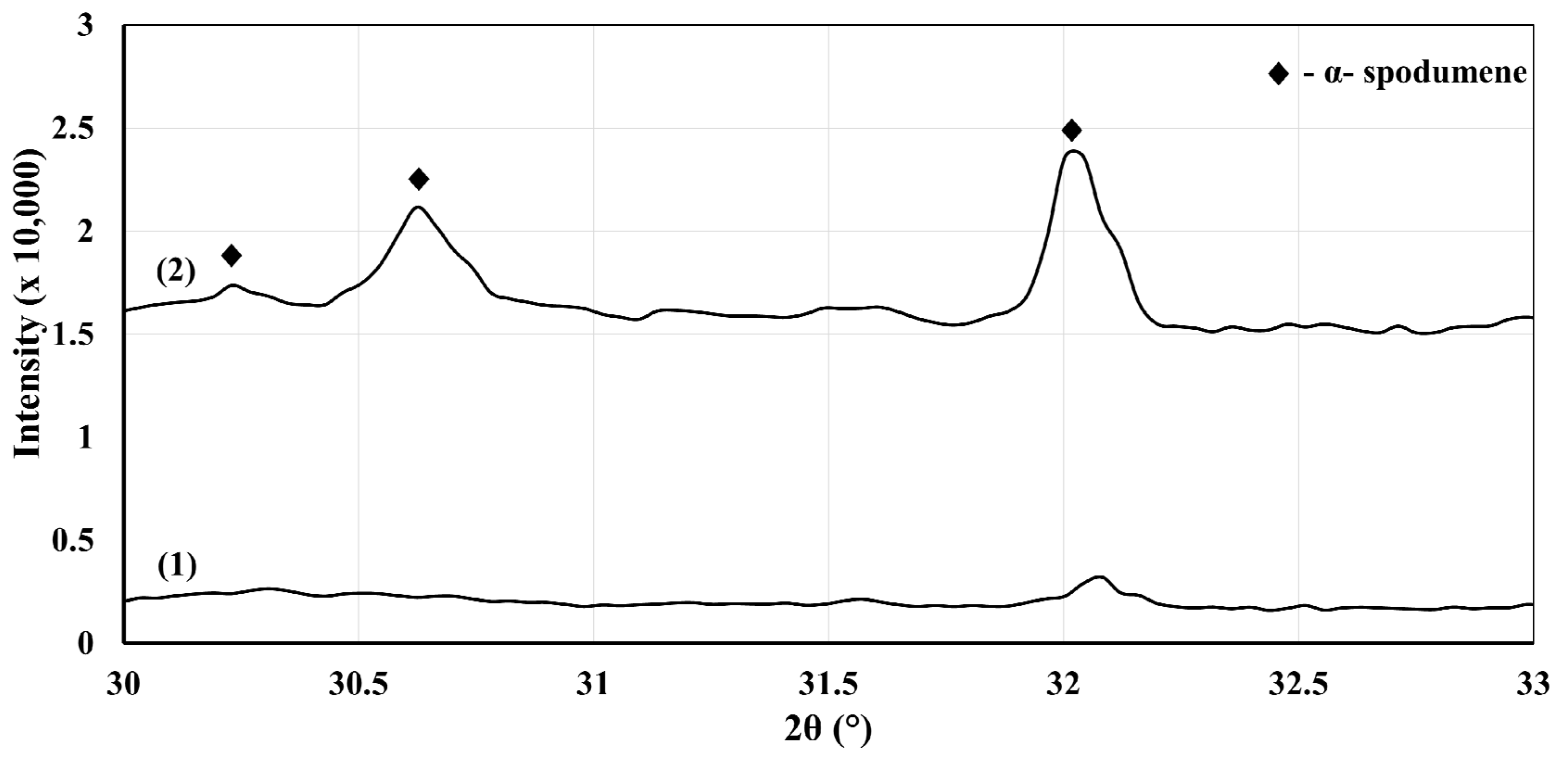 Minerals 10 00519 g007