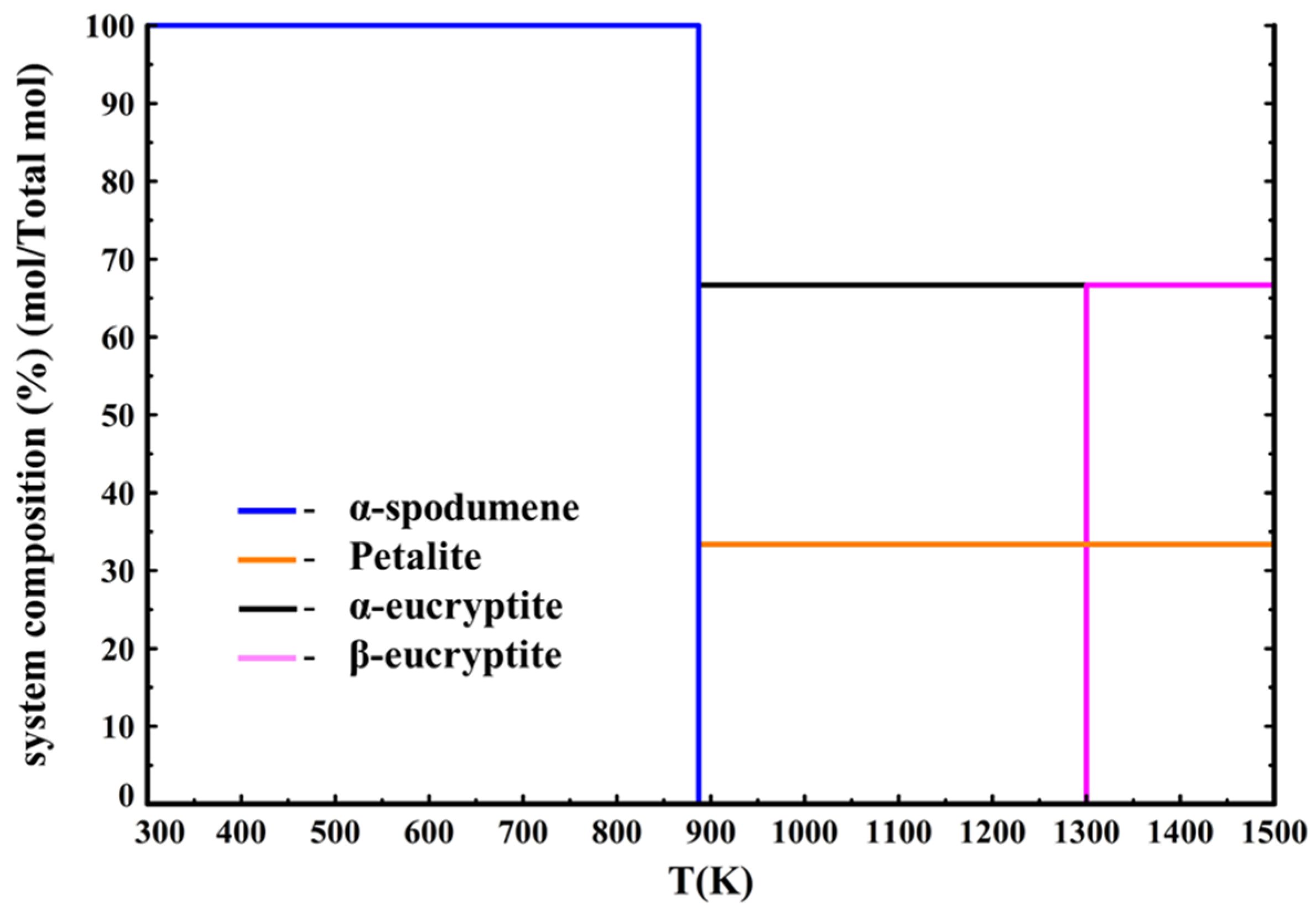 Minerals 10 00519 g010