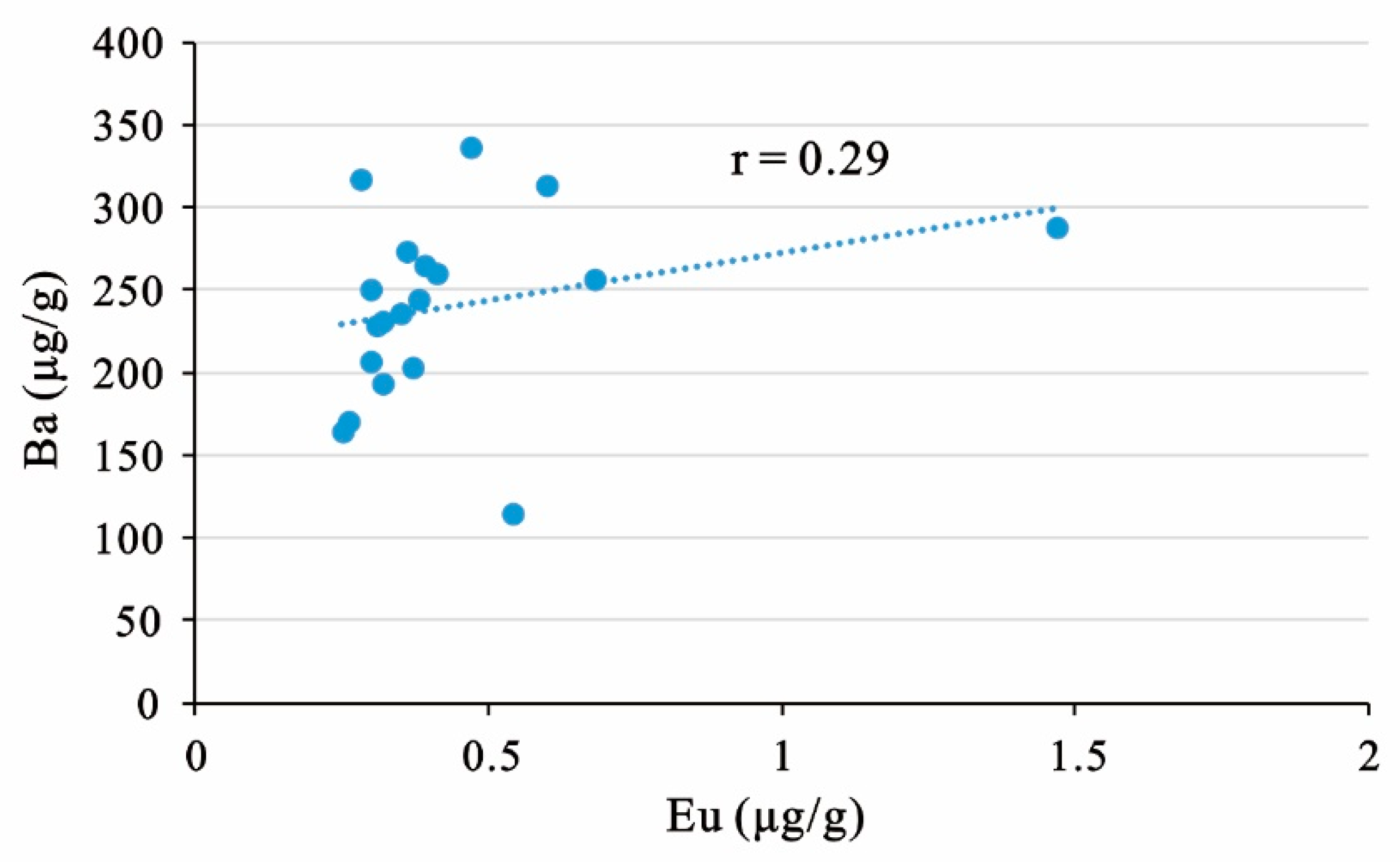 Minerals 10 00521 g005 Minerals 10 00521 g005