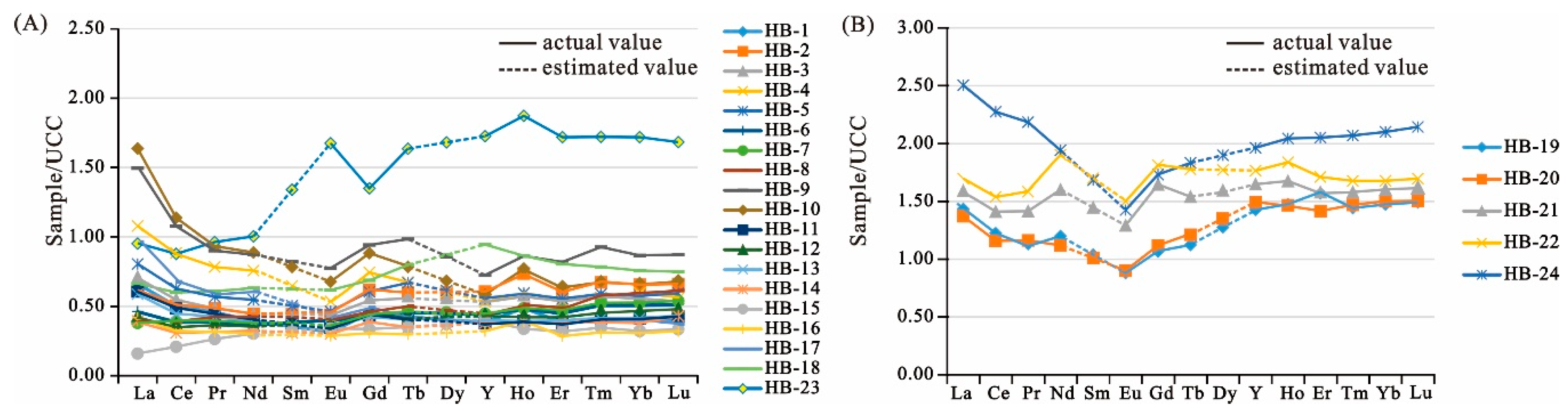 Minerals 10 00521 g006 Minerals 10 00521 g006