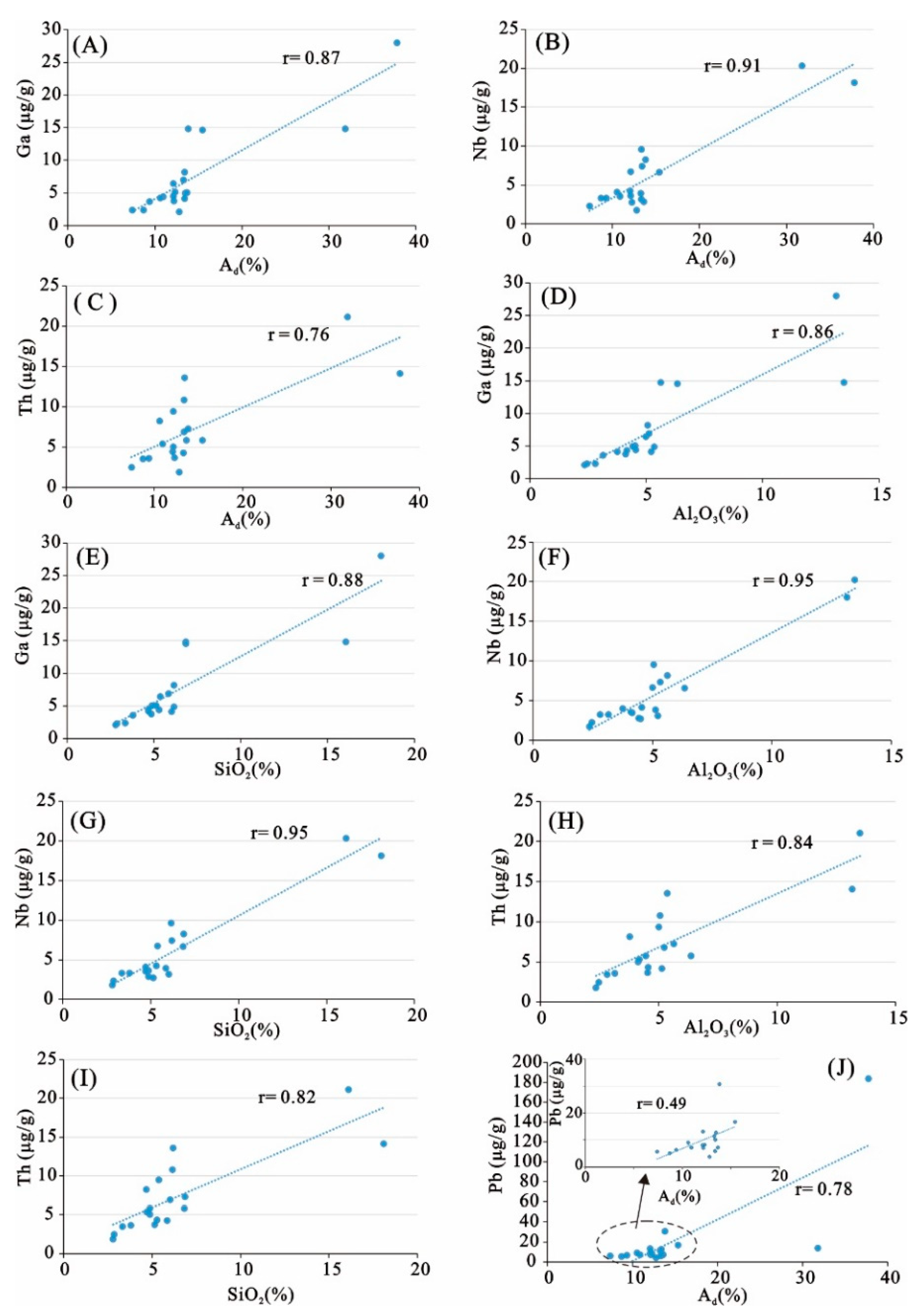 Minerals 10 00521 g013 Minerals 10 00521 g013