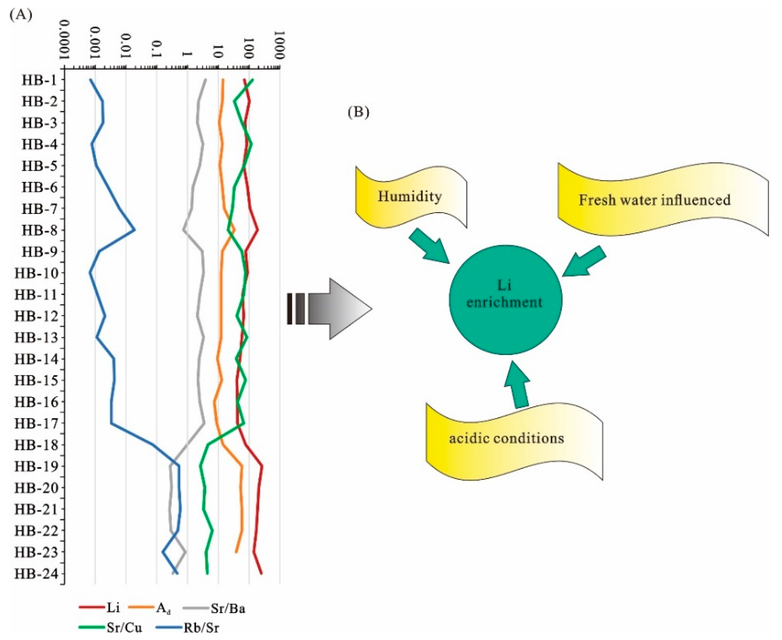 Minerals 10 00521 g015 Minerals 10 00521 g015