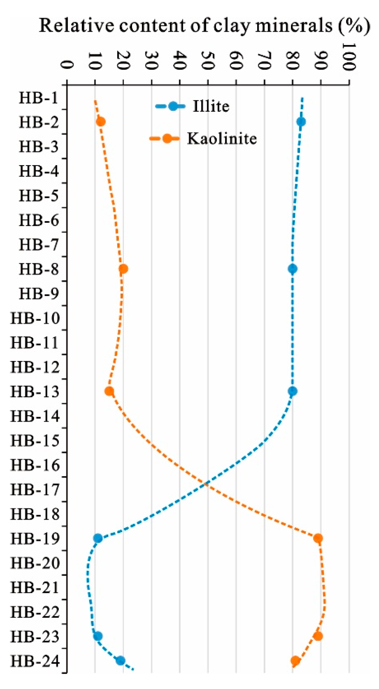 Minerals 10 00521 g017 Minerals 10 00521 g017