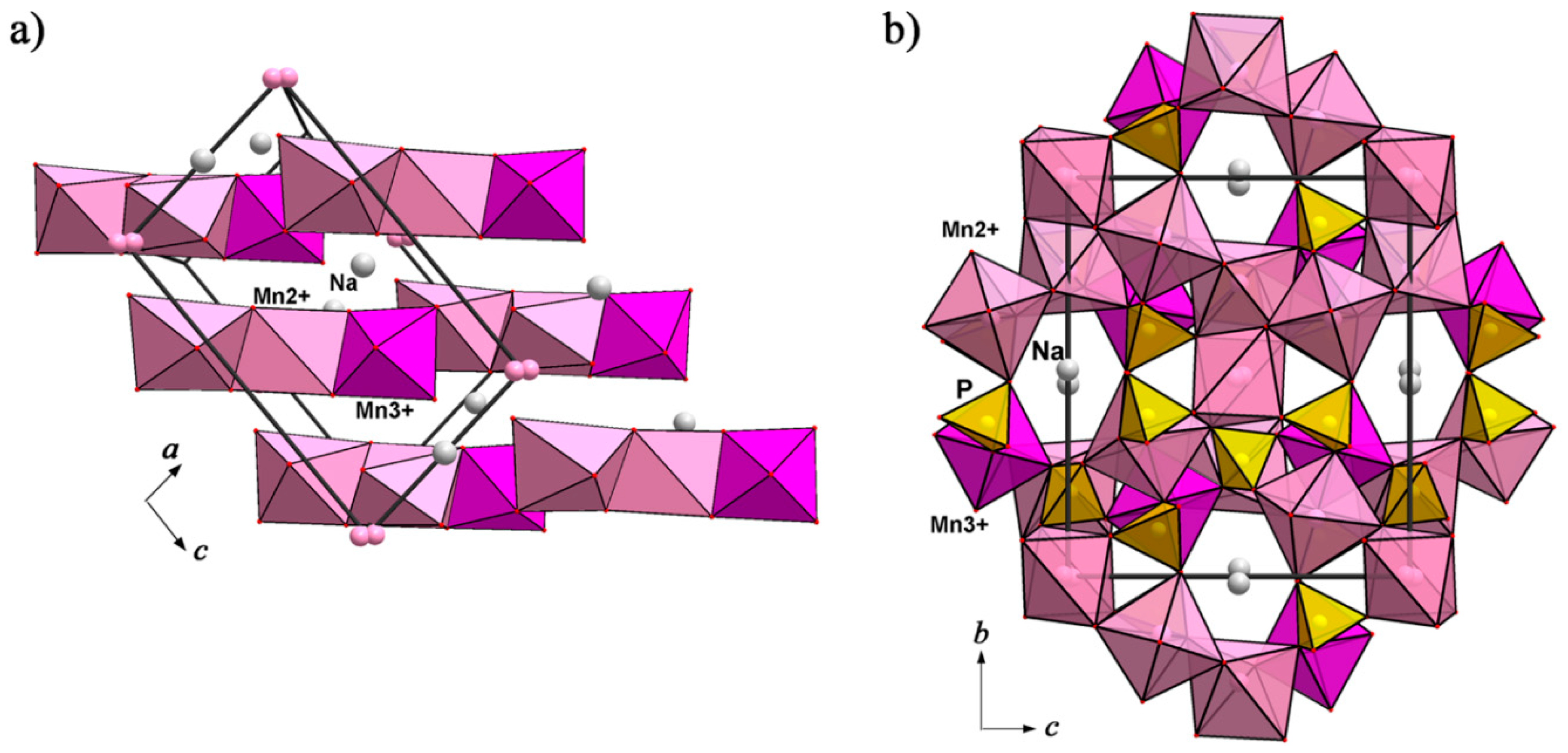 Minerals 10 00524 g010