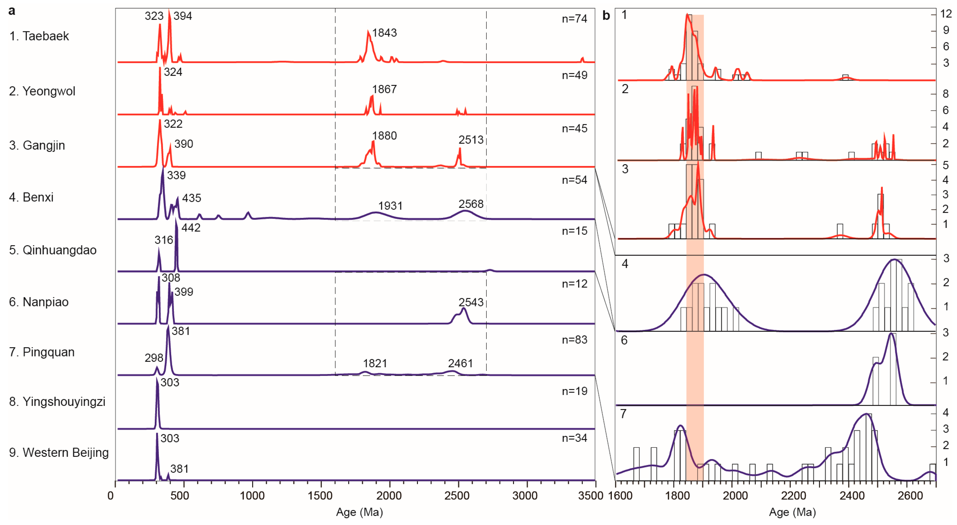 Minerals 10 00527 g005 Minerals 10 00527 g005