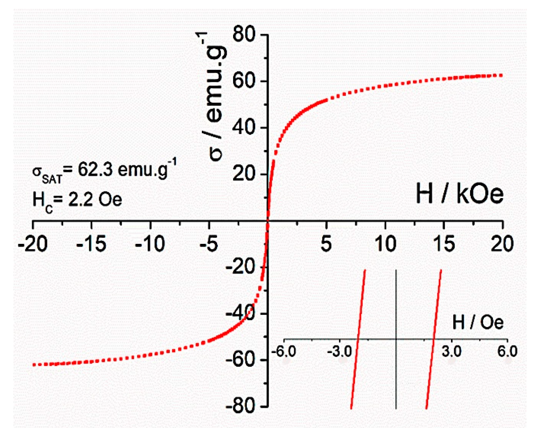 Minerals 10 00530 g002