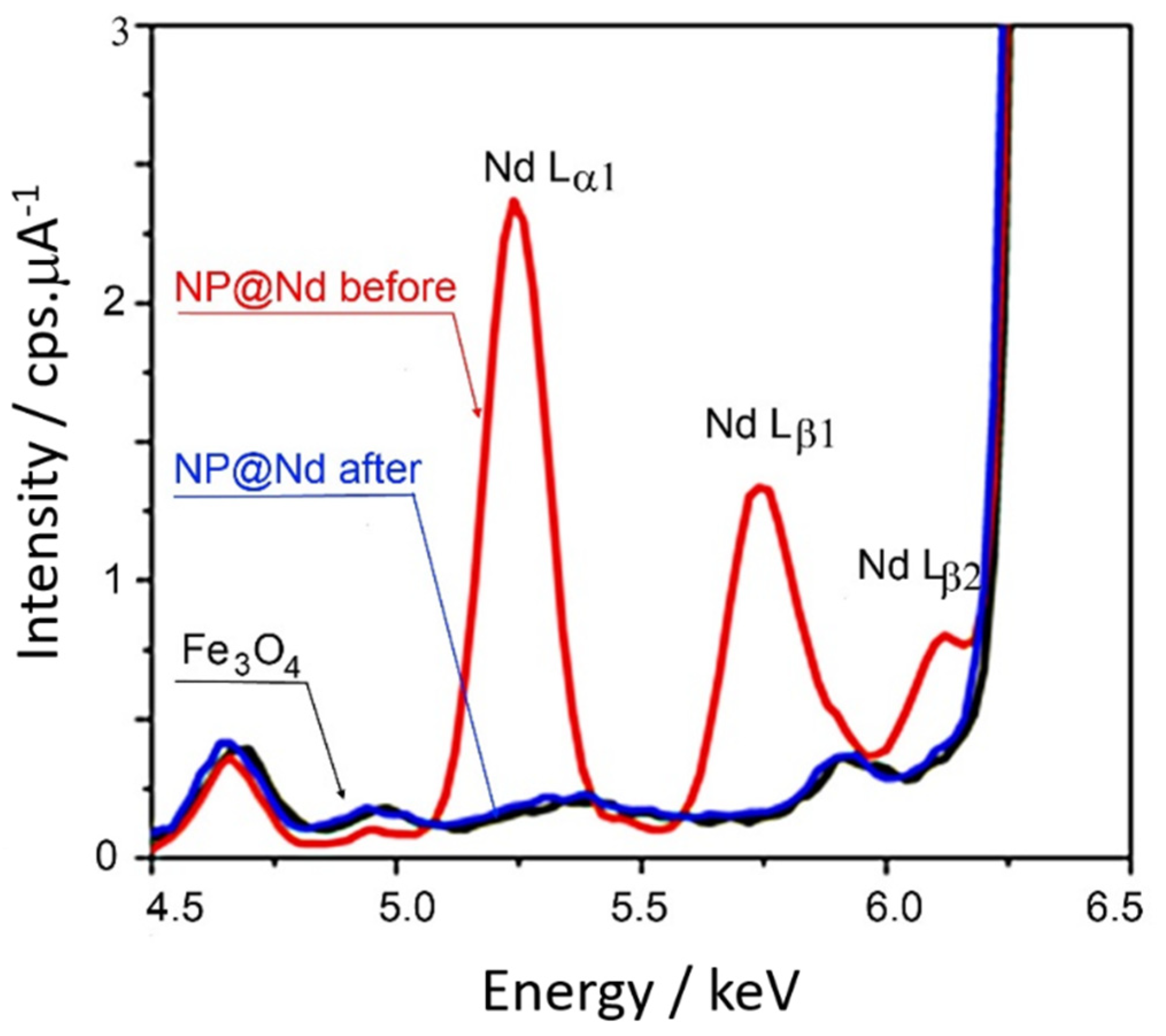 Minerals 10 00530 g009