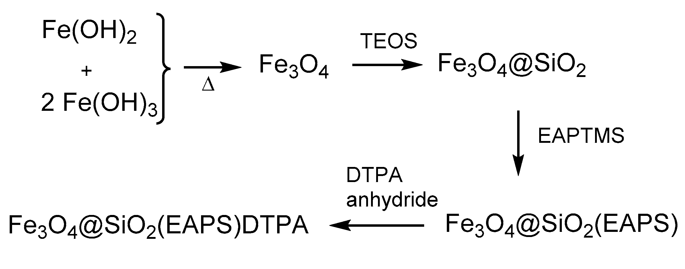 Minerals 10 00530 sch001