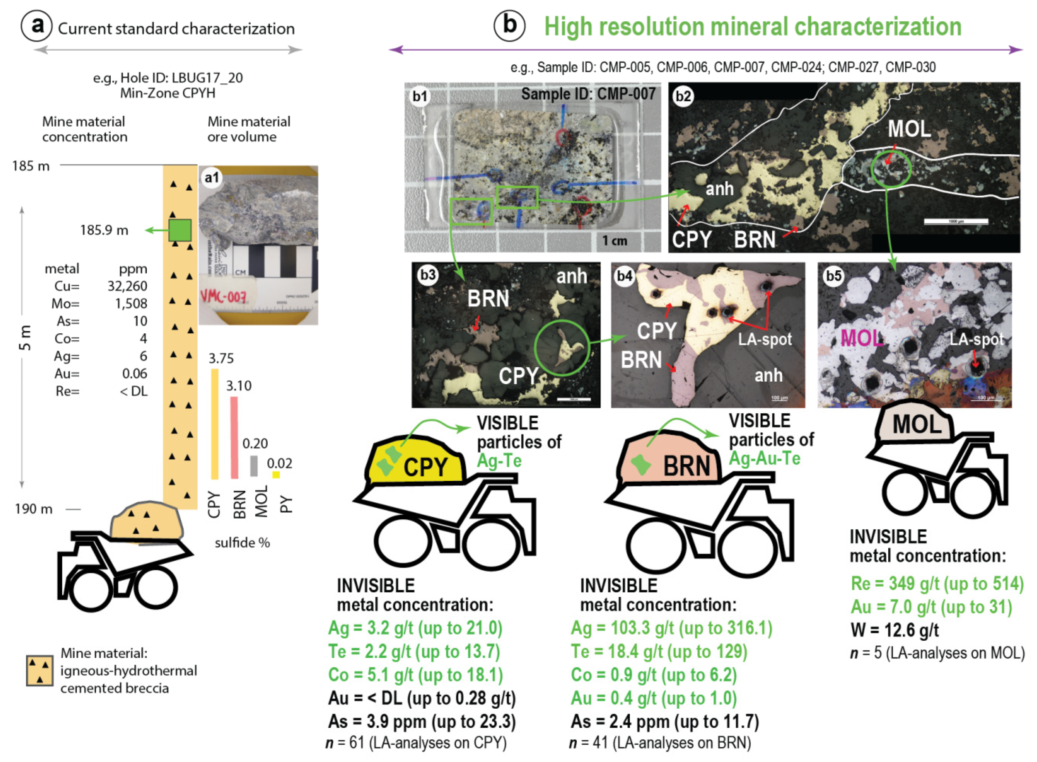Minerals 10 00531 g005