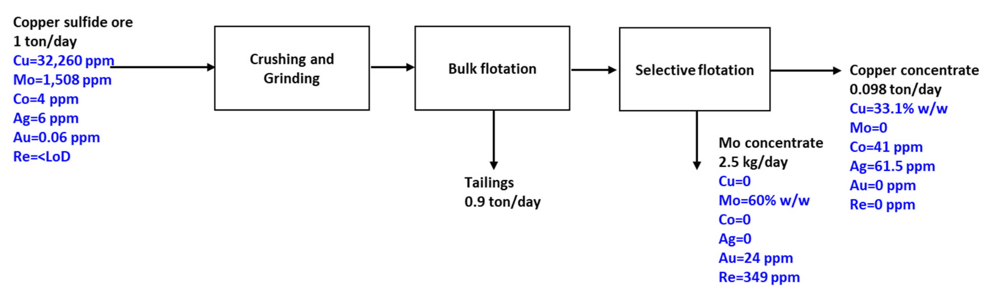 Minerals 10 00531 g007