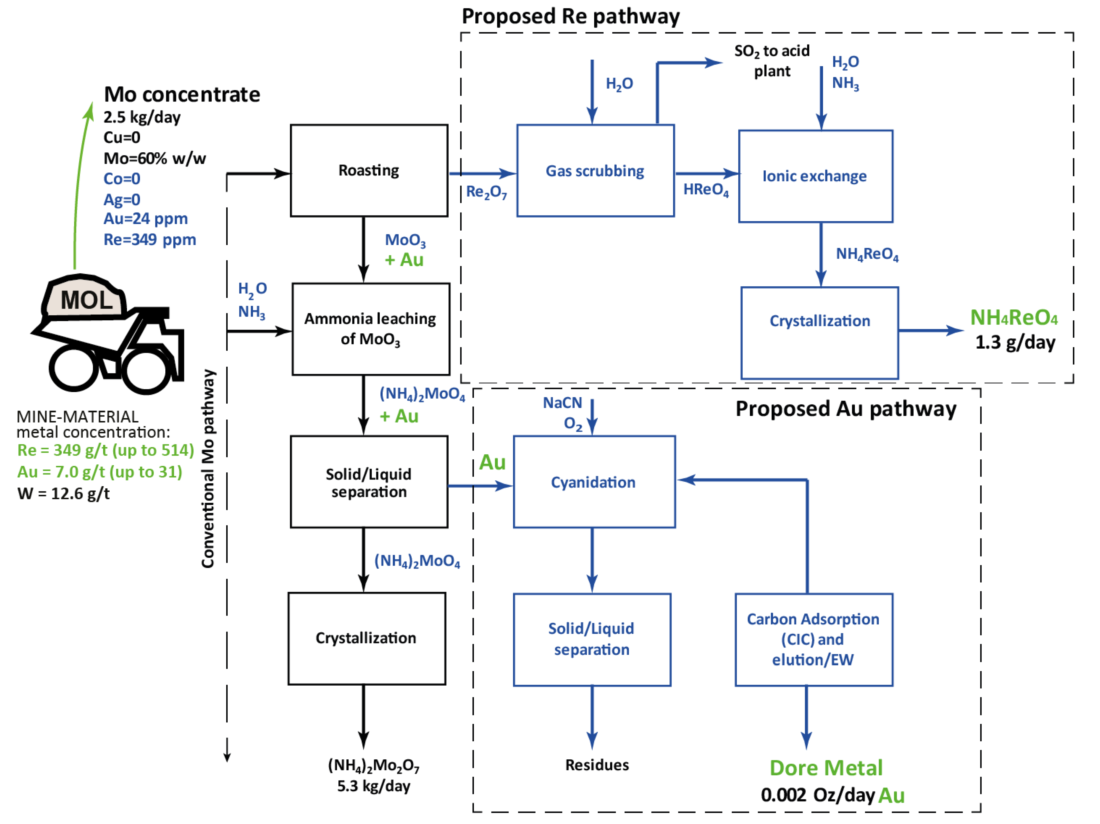 Minerals 10 00531 g008