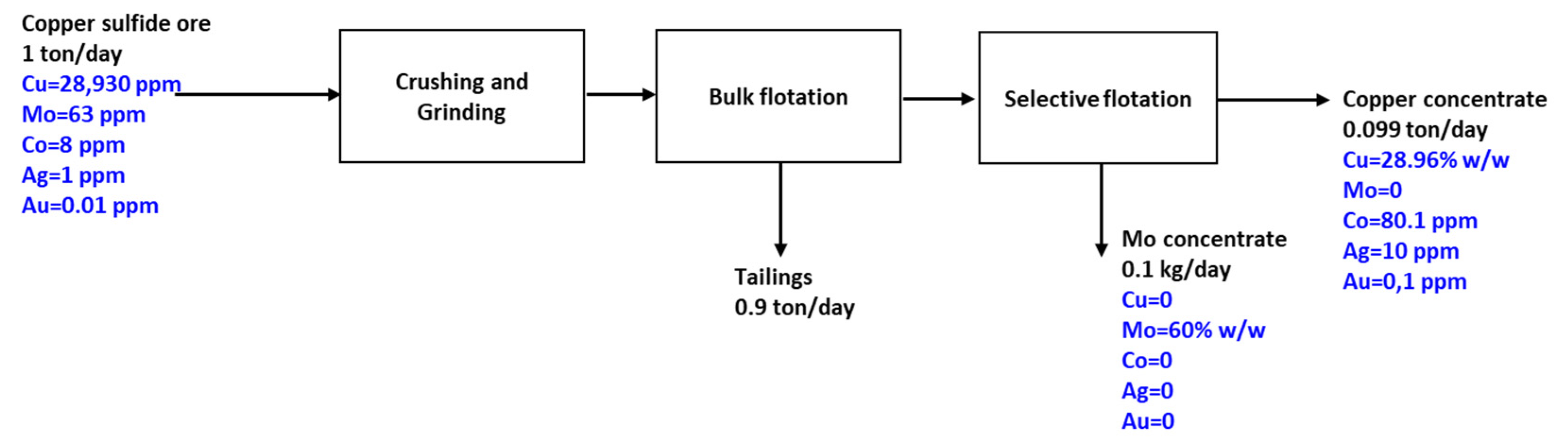 Minerals 10 00531 g009