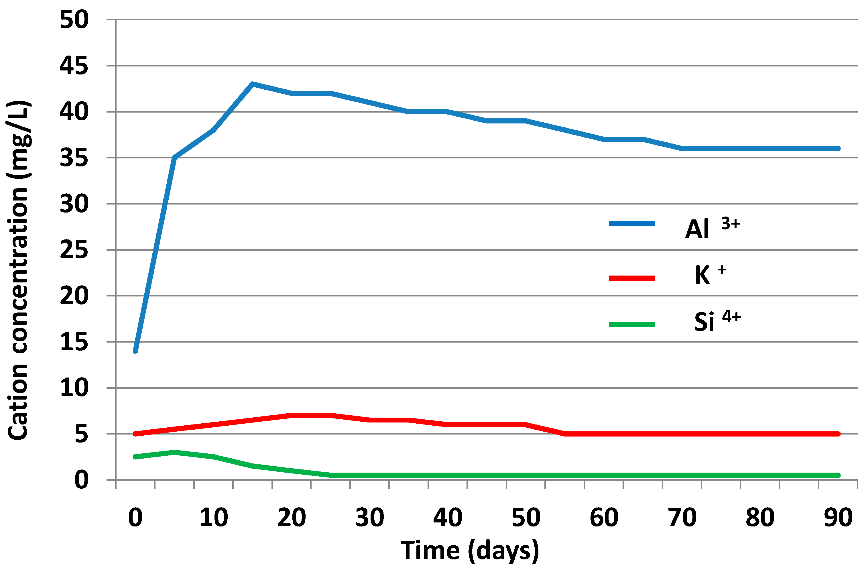 Minerals 10 00534 g010