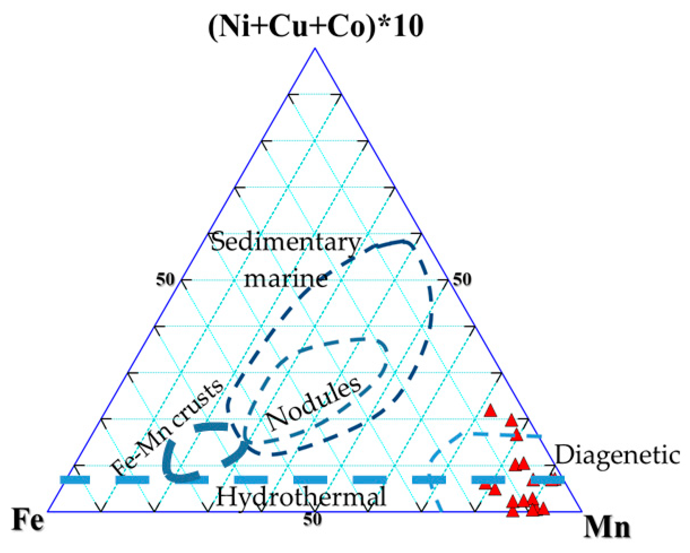 Minerals 10 00536 g002 Minerals 10 00536 g002