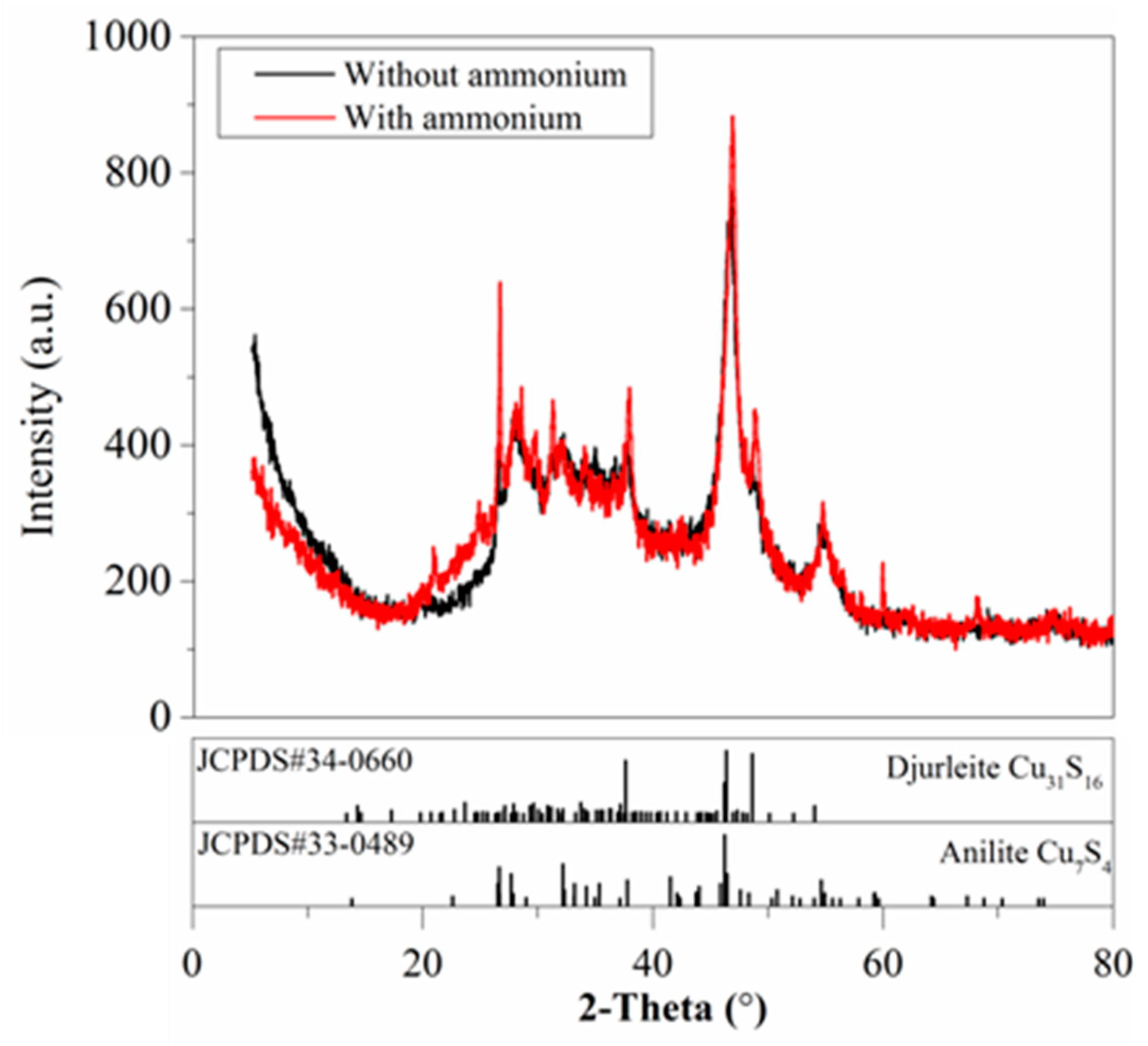 Minerals 10 00537 g006