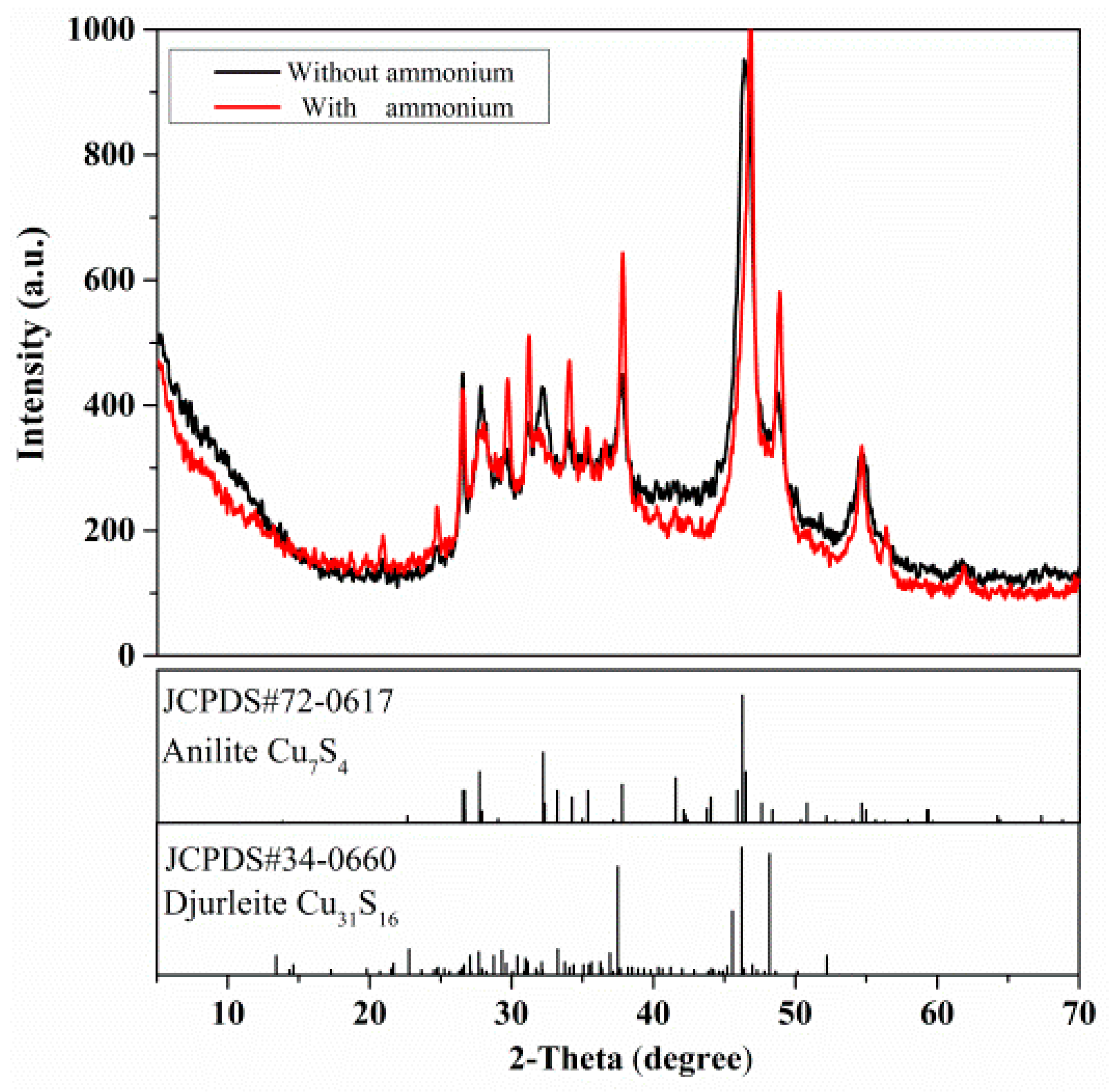 Minerals 10 00537 g007