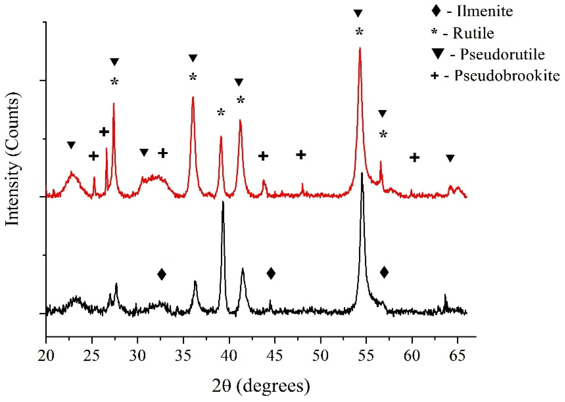 Minerals 10 00538 g002