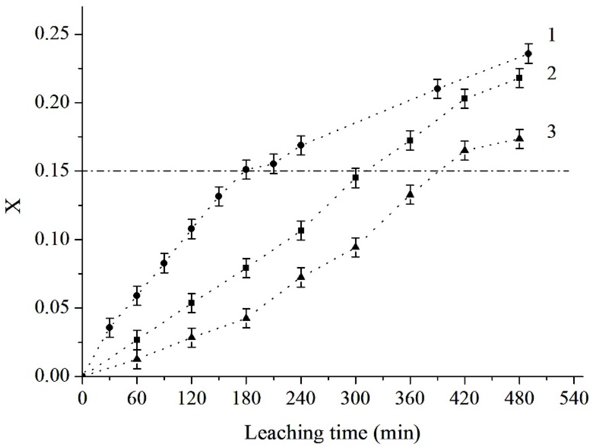 Minerals 10 00538 g005