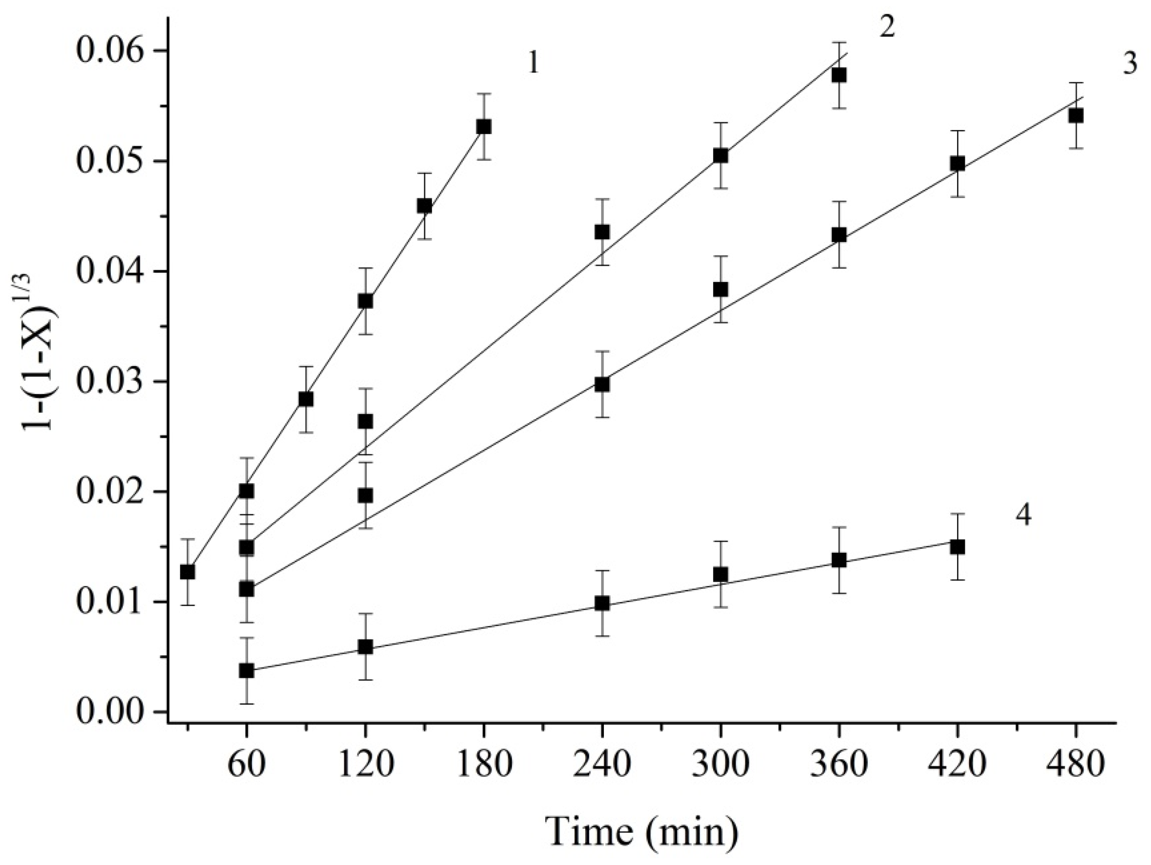 Minerals 10 00538 g007