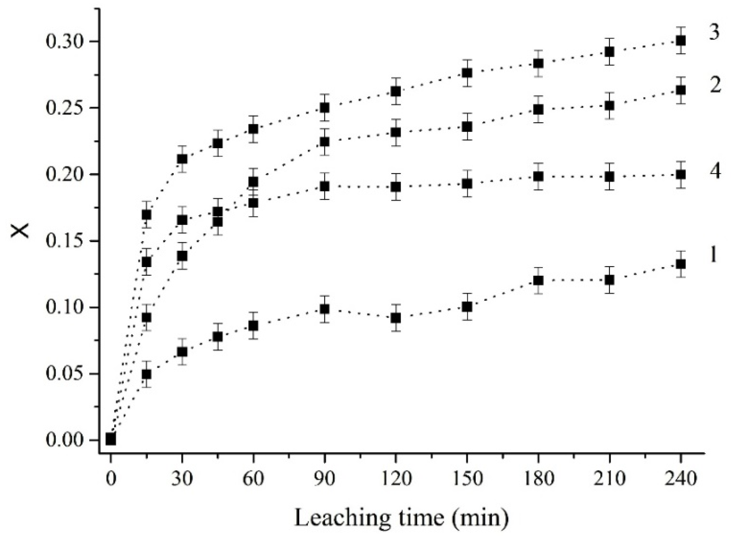 Minerals 10 00538 g014