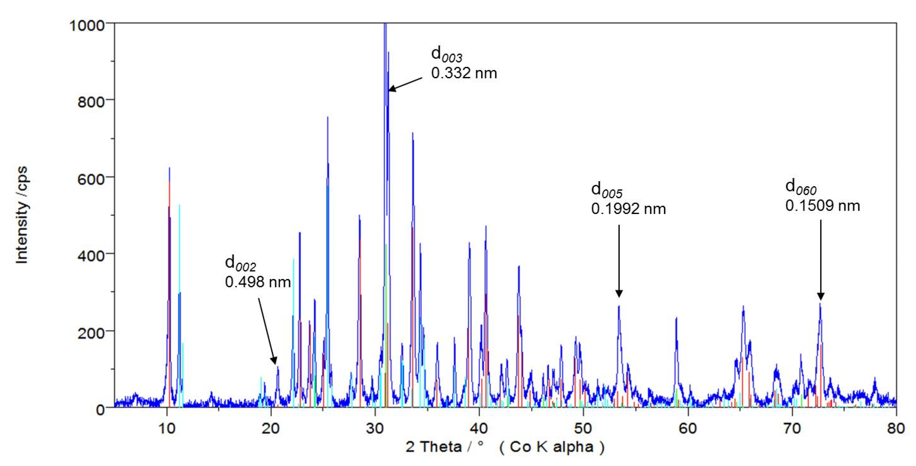 Minerals 10 00540 g008 Minerals 10 00540 g008