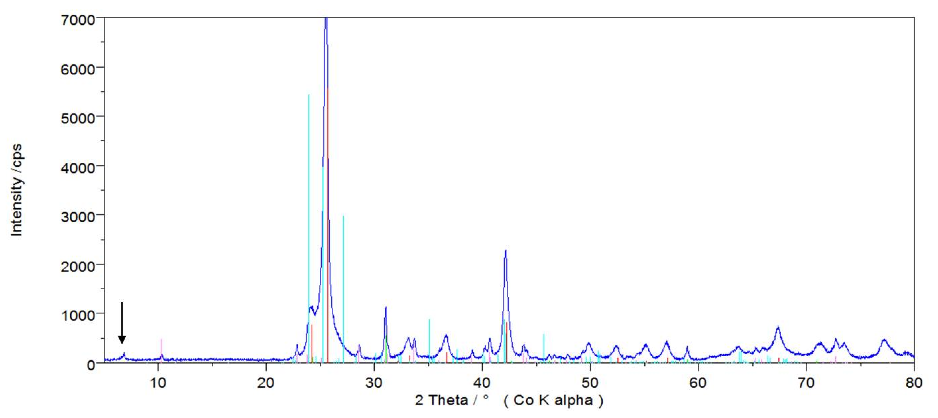 Minerals 10 00540 g009 Minerals 10 00540 g009
