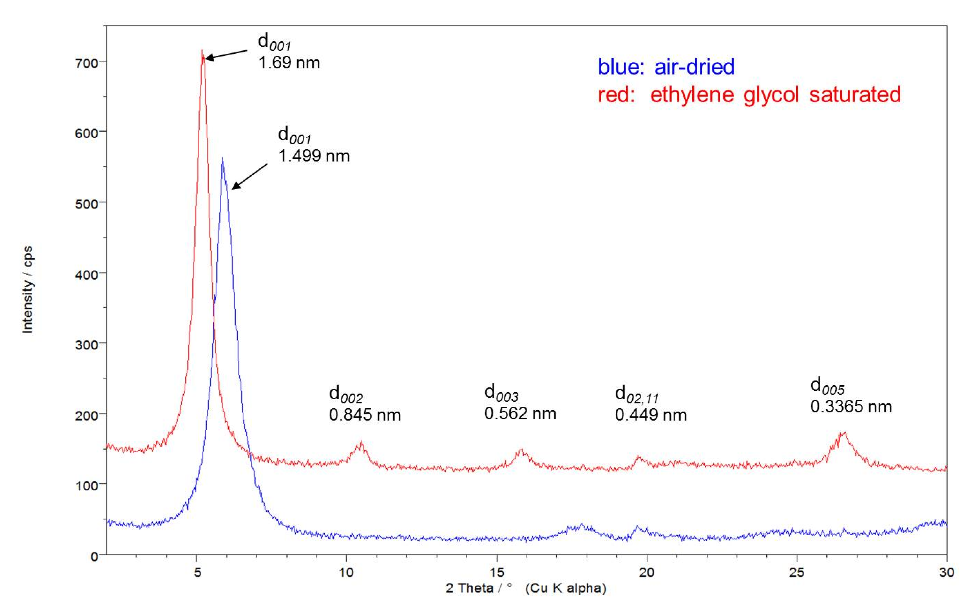 Minerals 10 00540 g012 Minerals 10 00540 g012