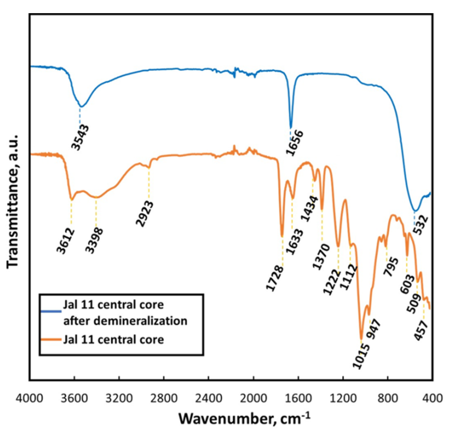 Minerals 10 00540 g020 Minerals 10 00540 g020