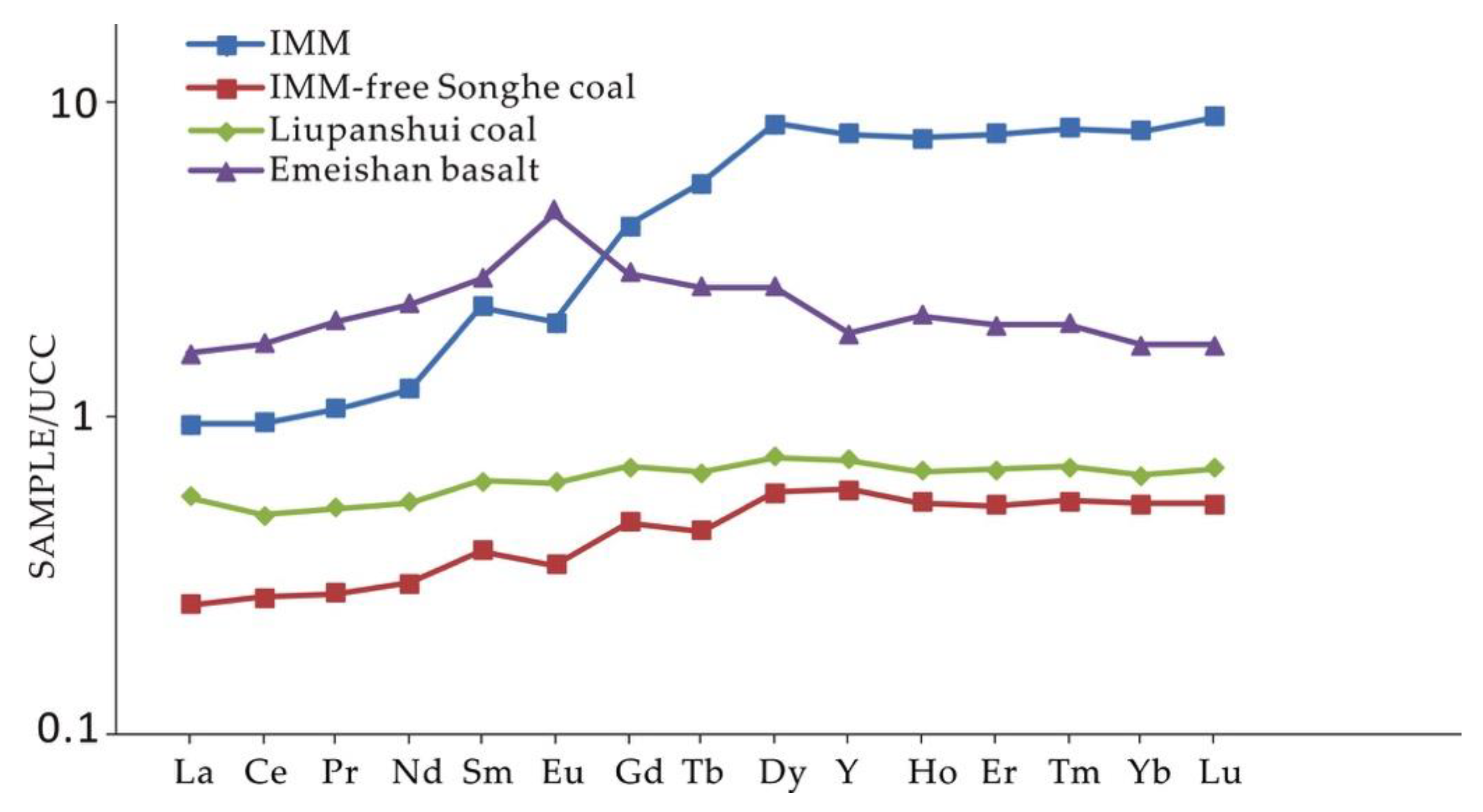 Minerals 10 00543 g007