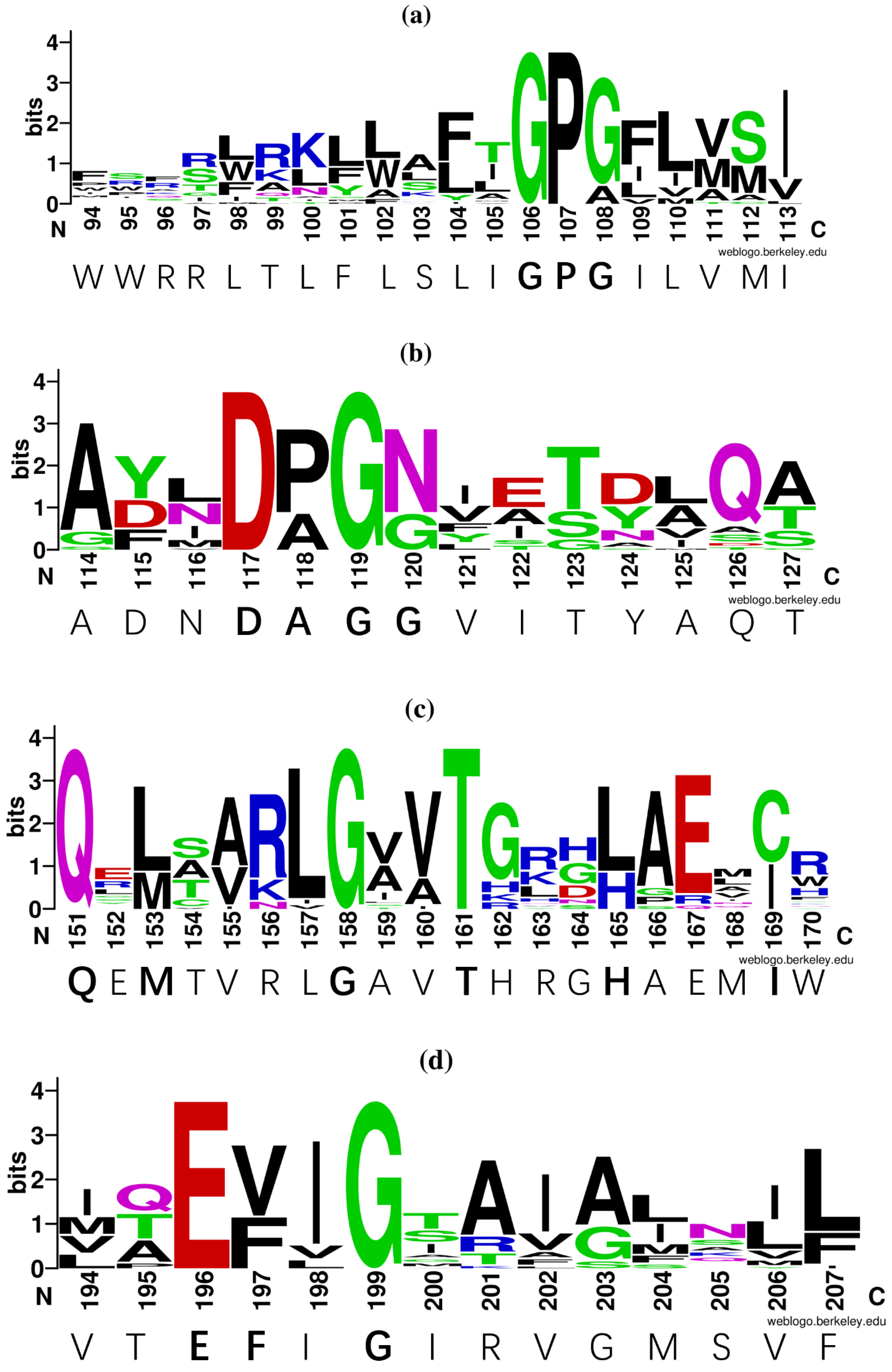 Minerals 10 00544 g002a