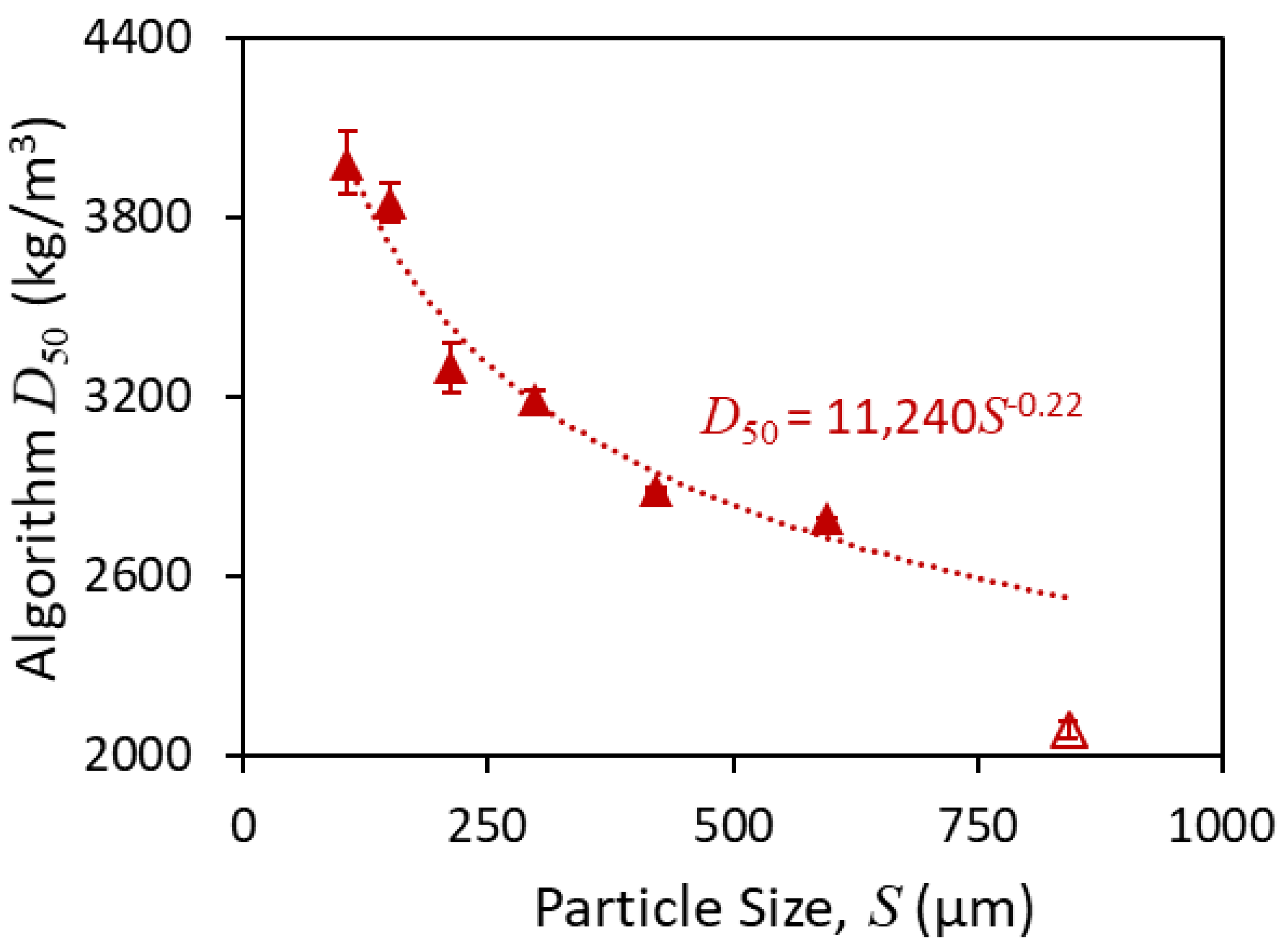 Minerals 10 00545 g005 550