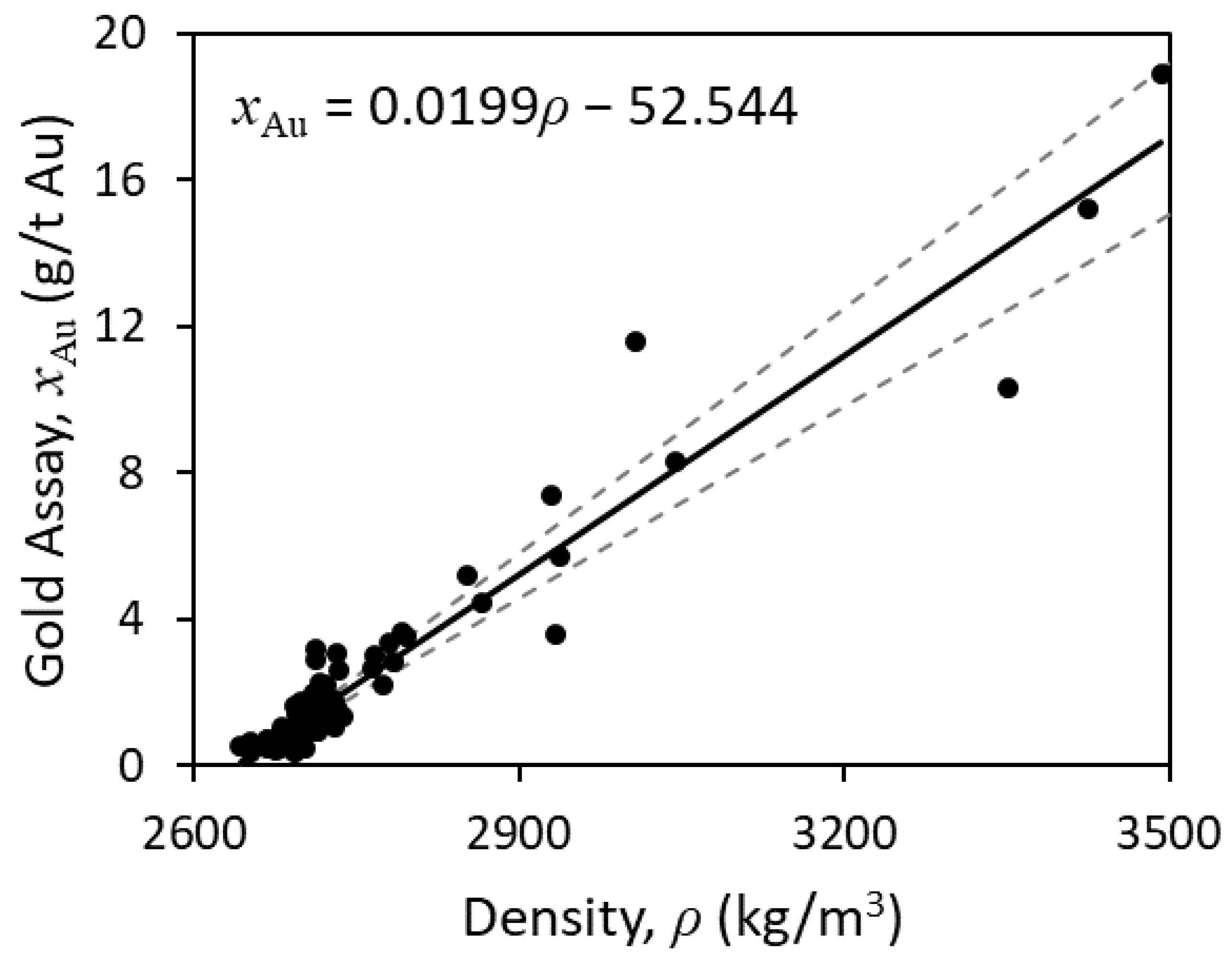 Minerals 10 00545 g008 550