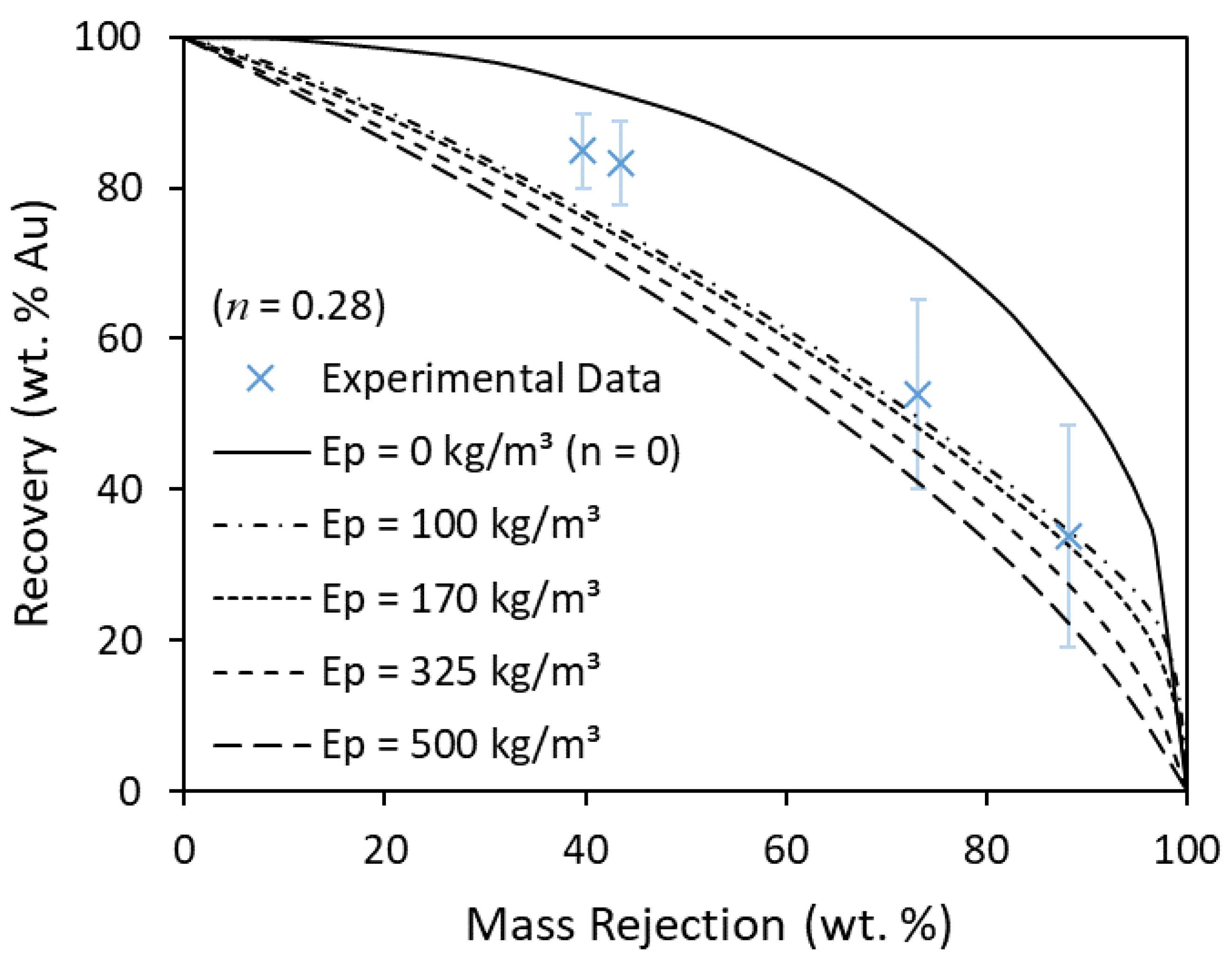 Minerals 10 00545 g010 550