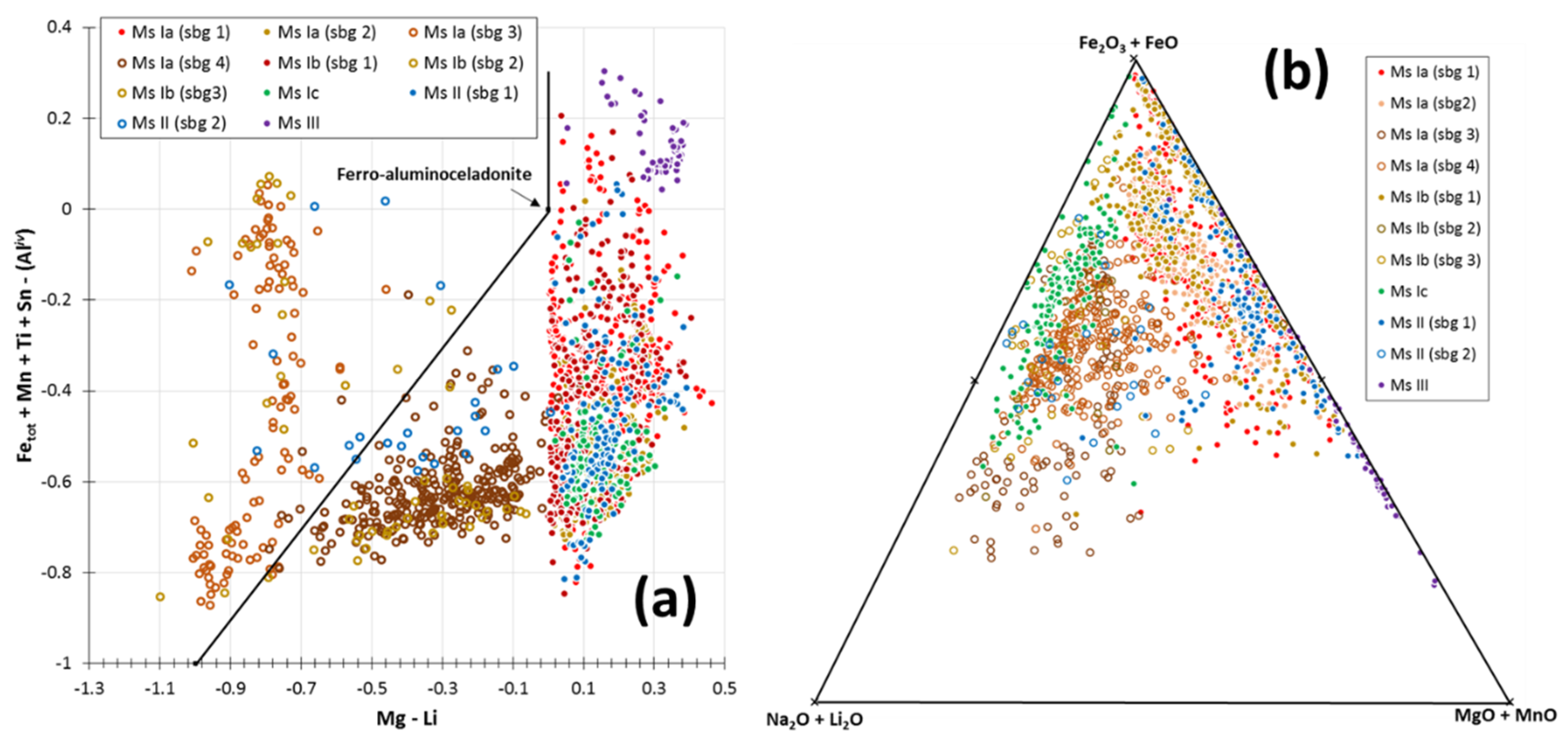 Minerals 10 00551 g008