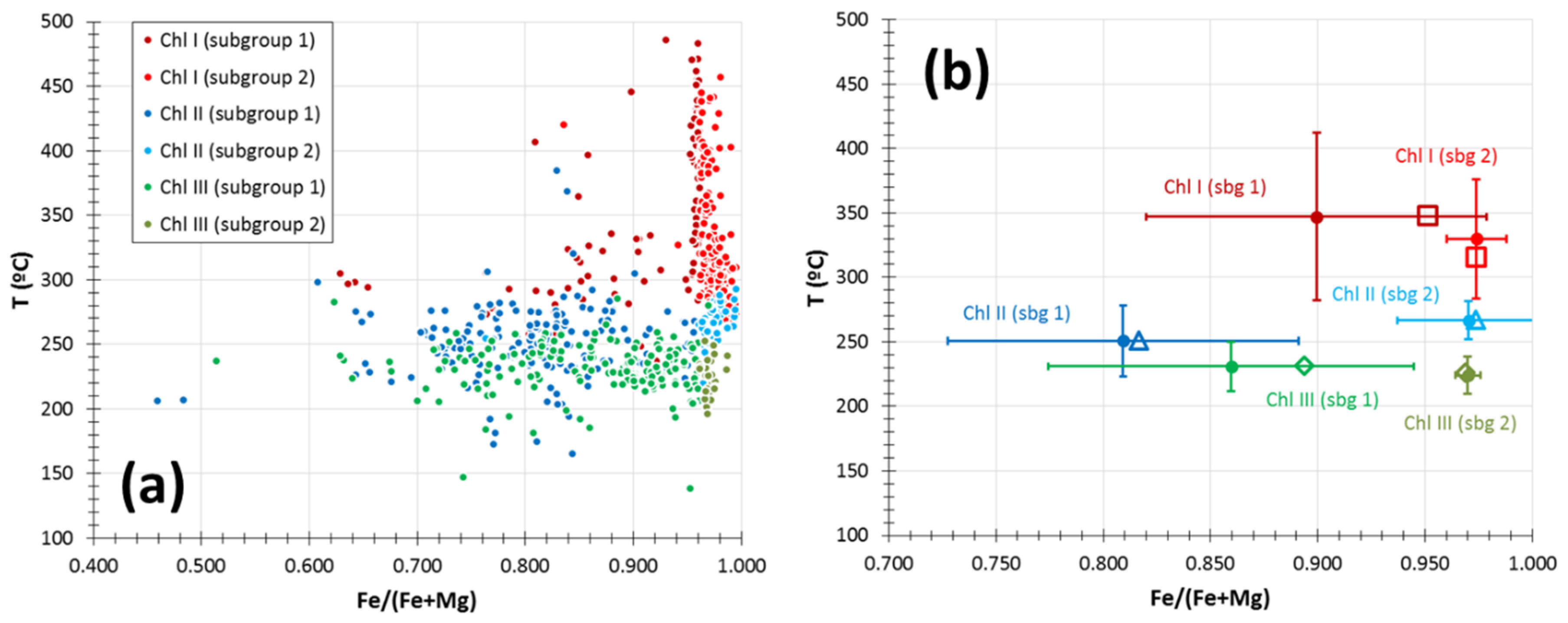 Minerals 10 00551 g015