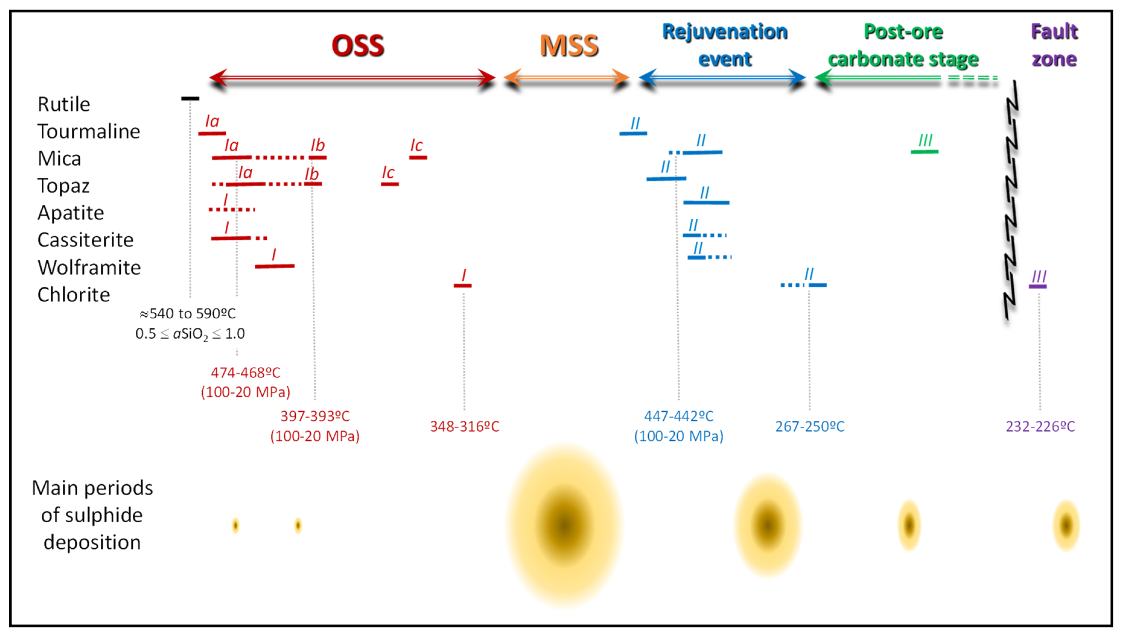 Minerals 10 00551 g016