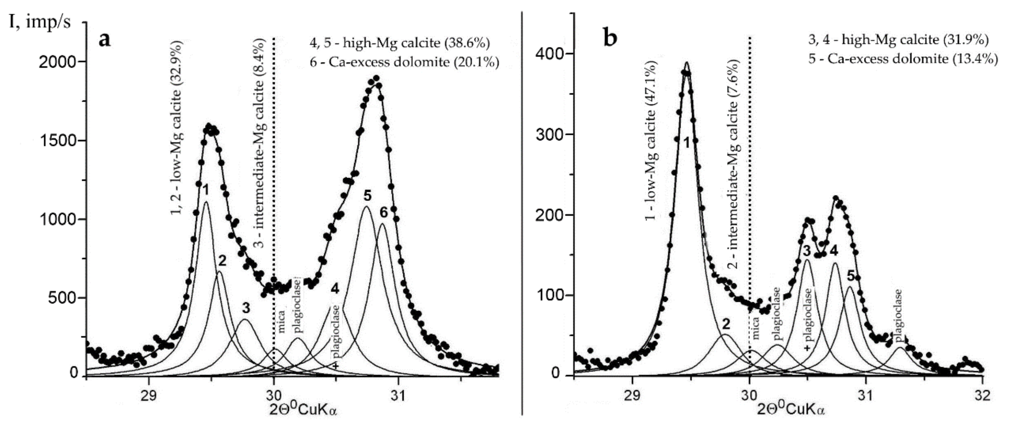 Minerals 10 00552 g002