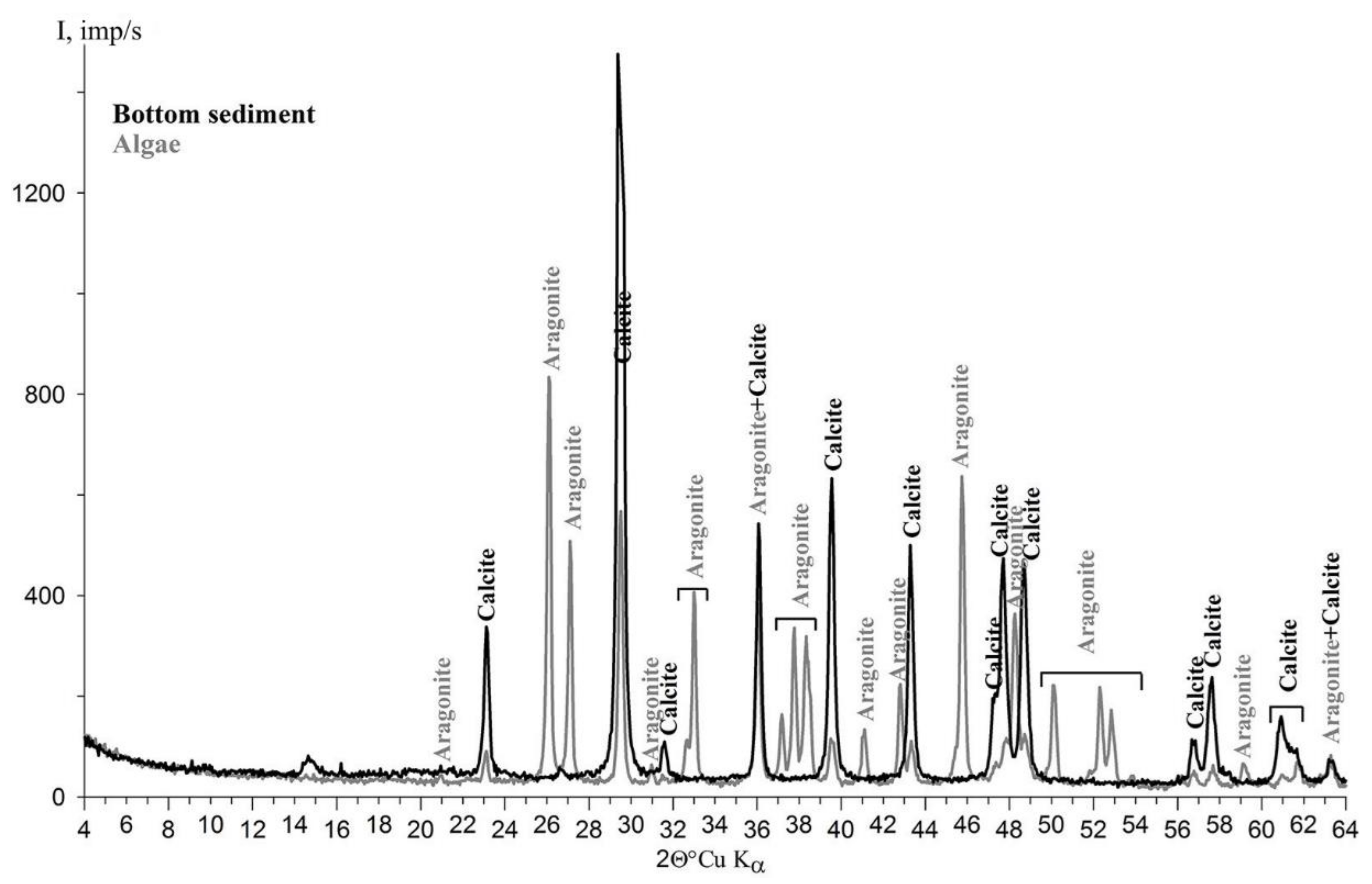 Minerals 10 00552 g005